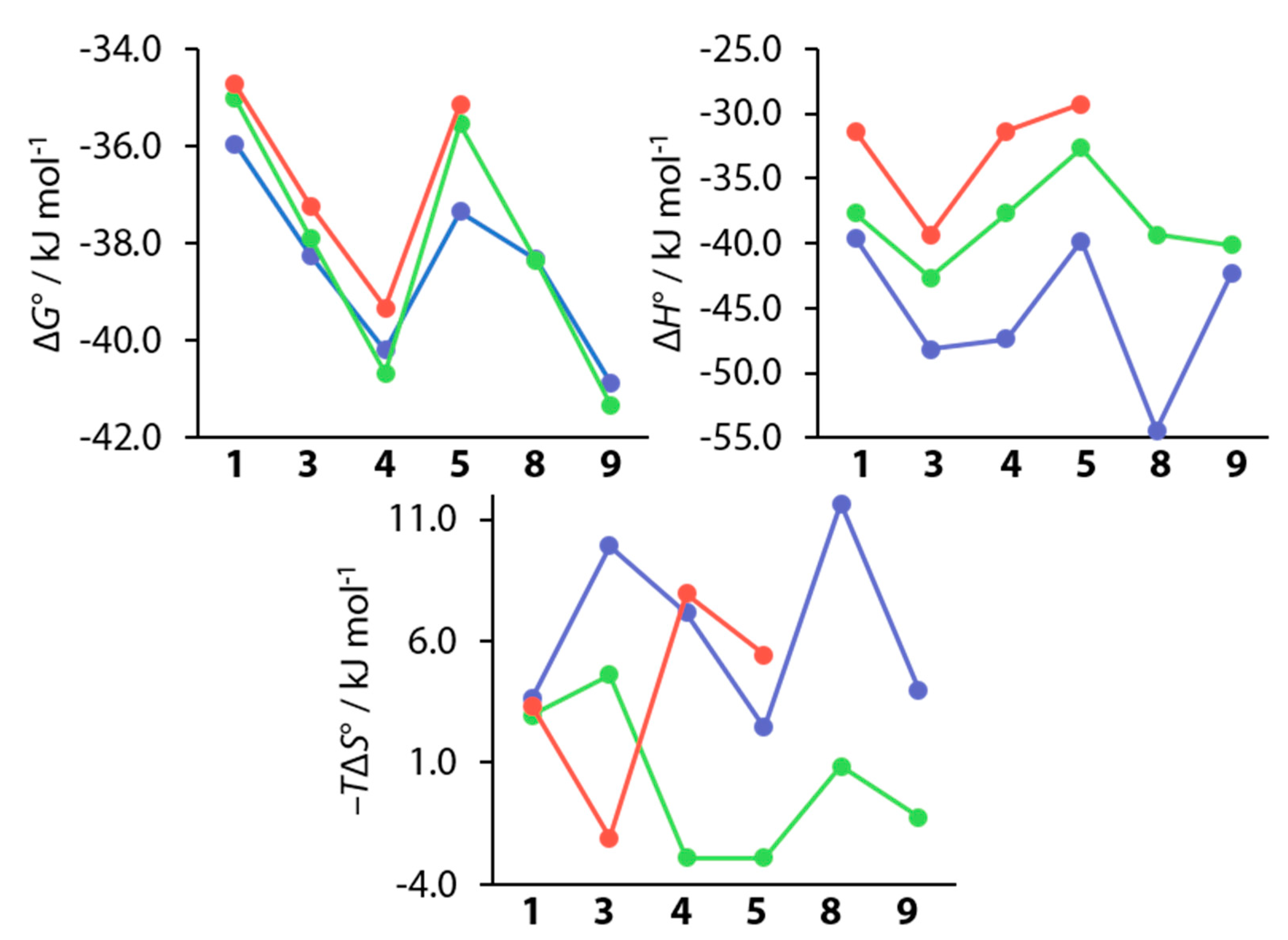 Biomolecules 10 00509 g012