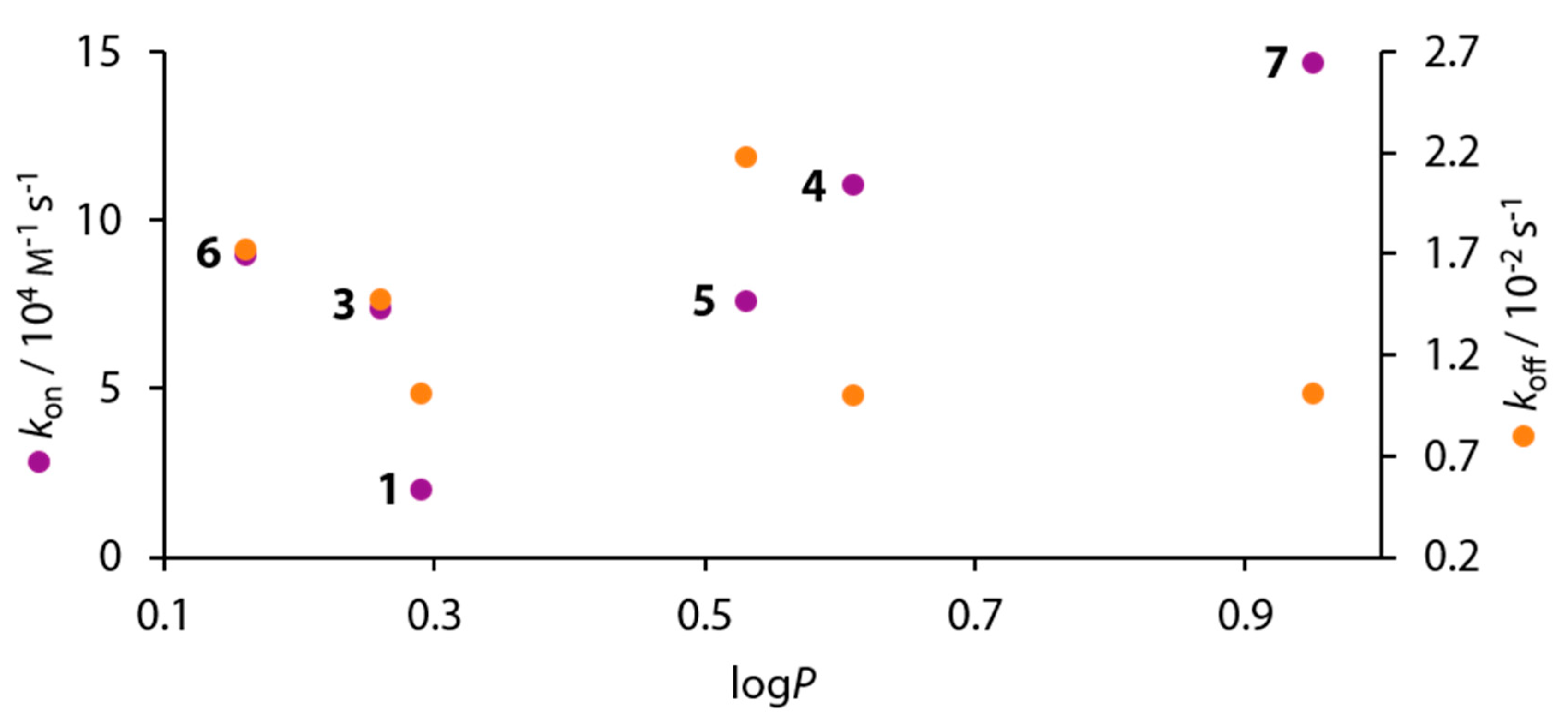 Biomolecules 10 00509 g013
