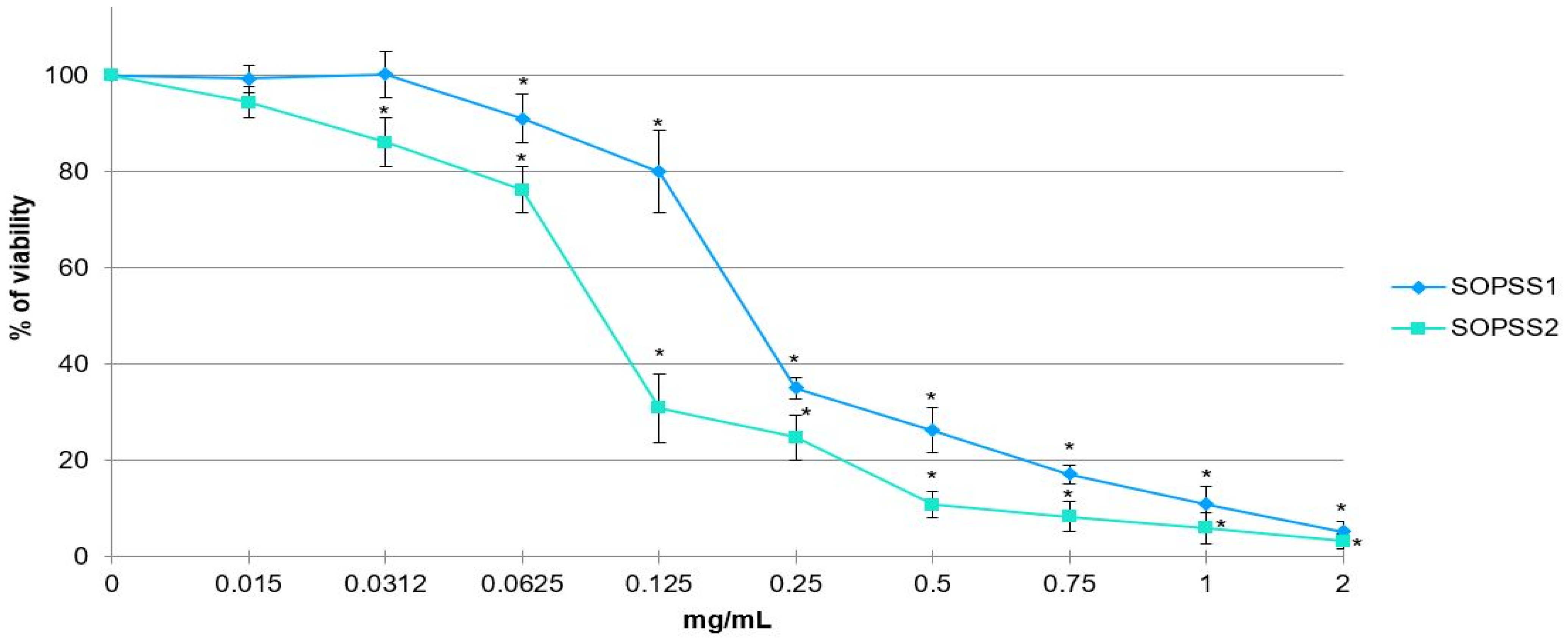 Biomolecules 10 00510 g006 Biomolecules 10 00510 g006