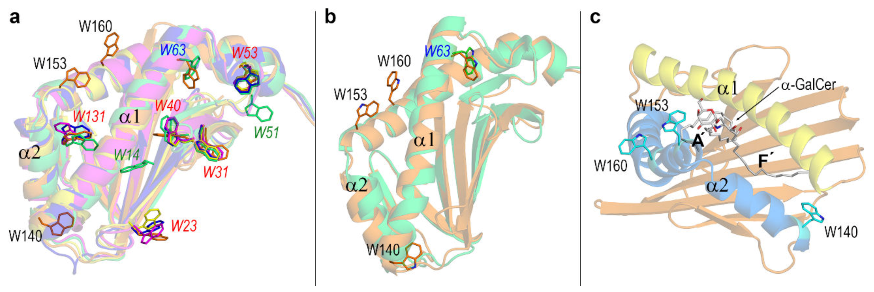 Biomolecules 10 00532 g006 Biomolecules 10 00532 g006