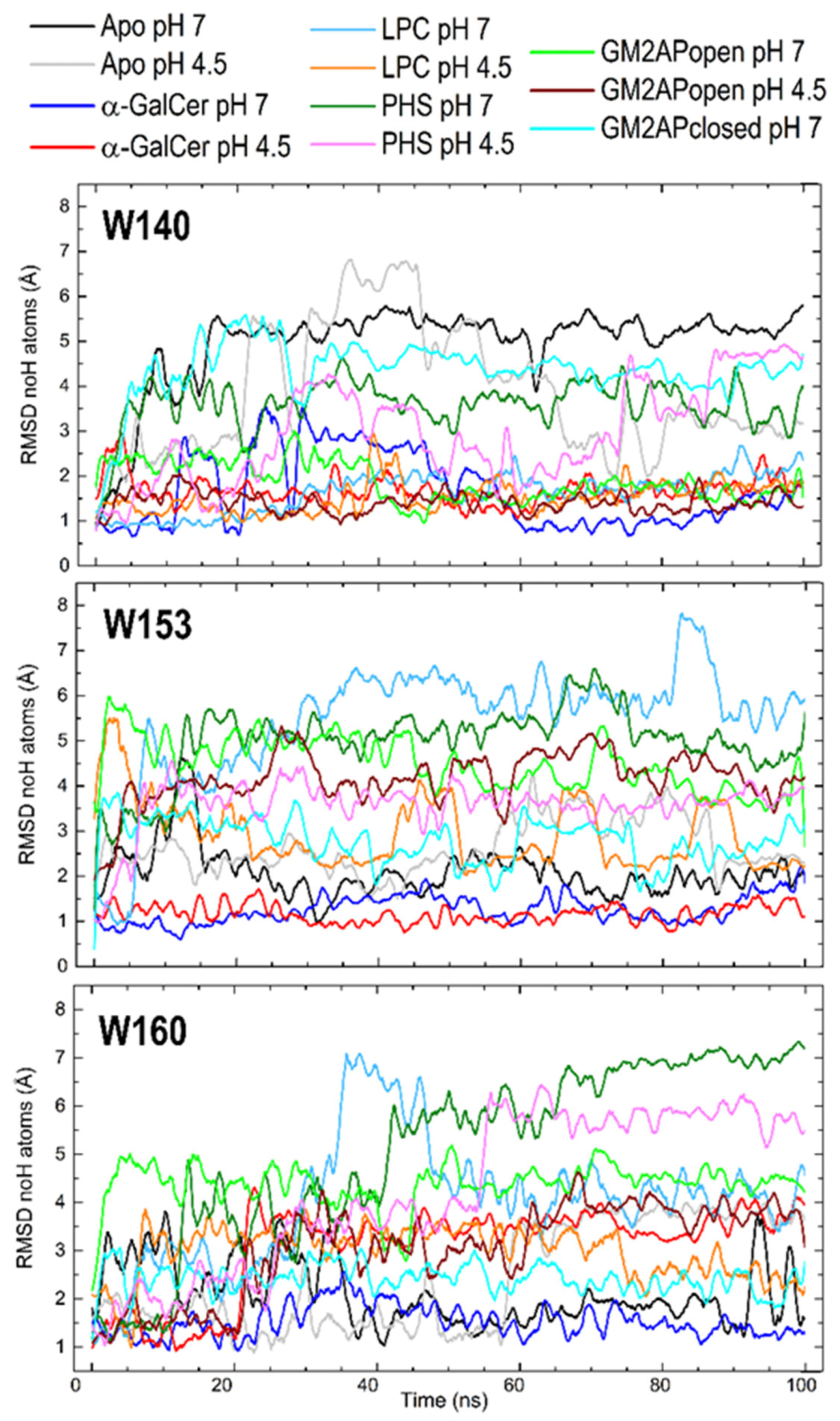 Biomolecules 10 00532 g007 Biomolecules 10 00532 g007