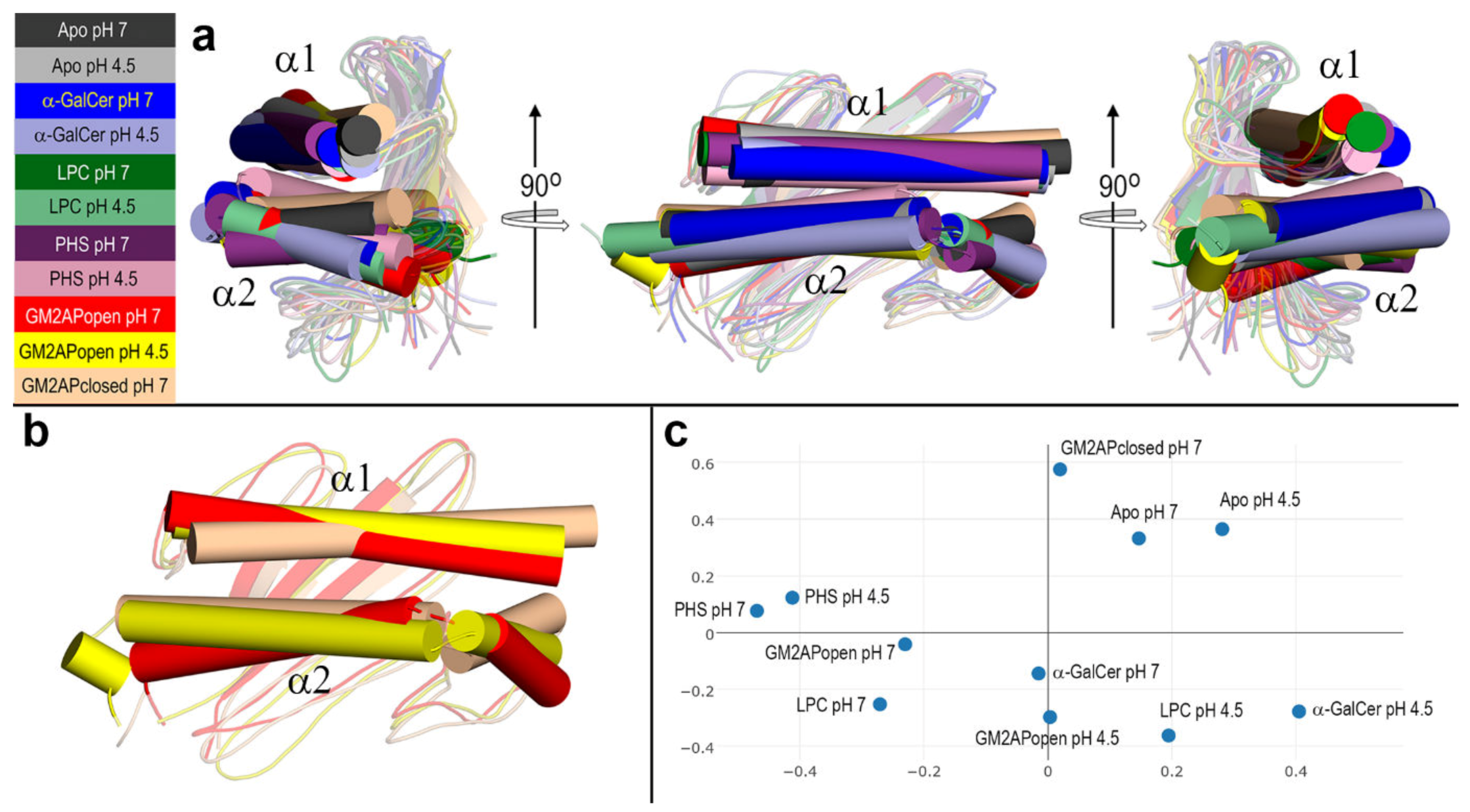 Biomolecules 10 00532 g009 Biomolecules 10 00532 g009