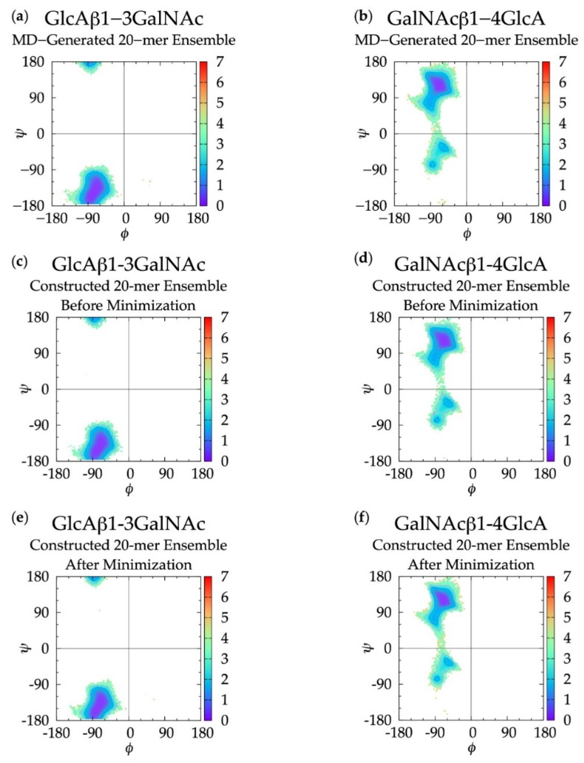 Biomolecules 10 00537 g003 Biomolecules 10 00537 g003