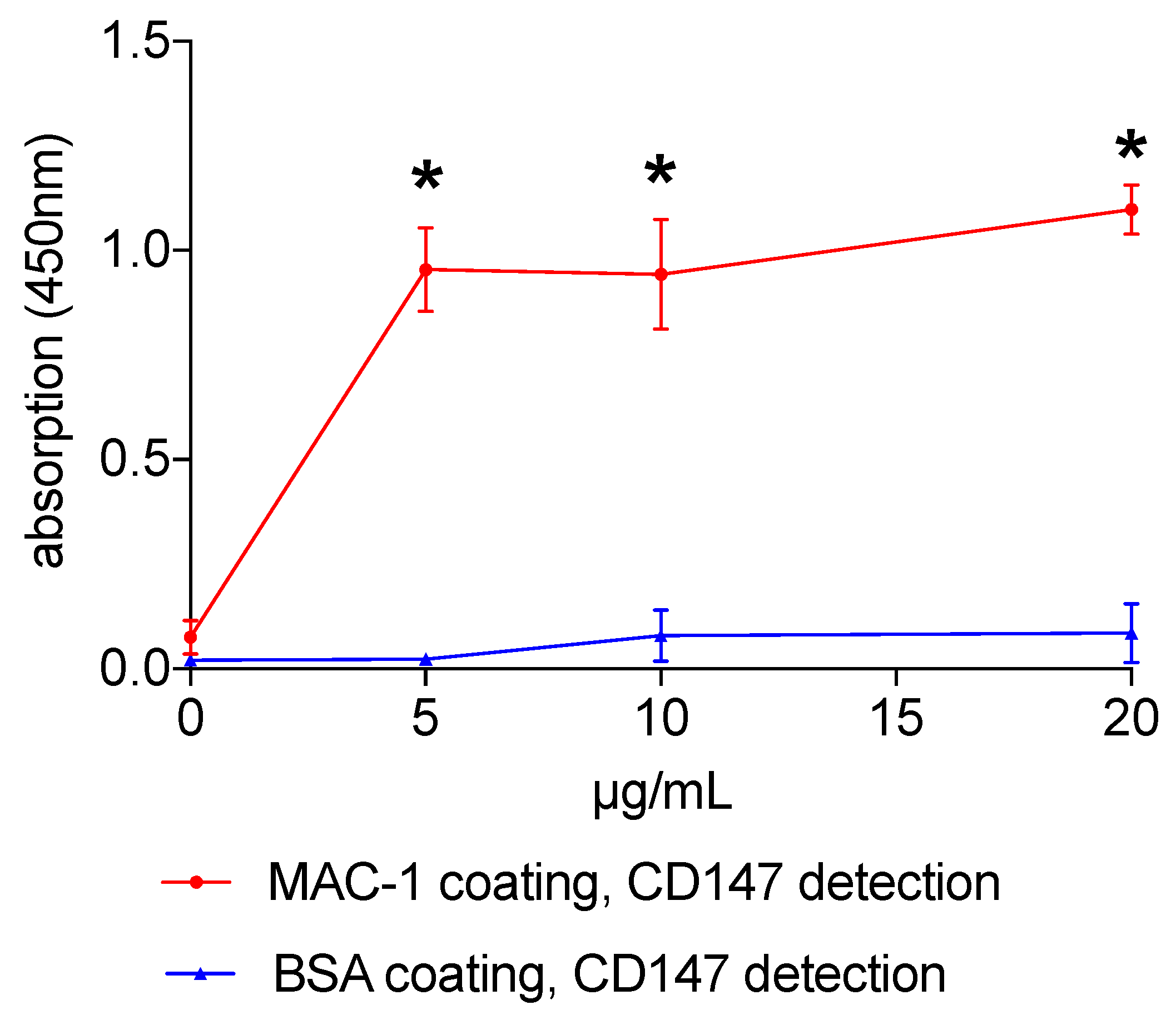 Biomolecules 10 00541 g001