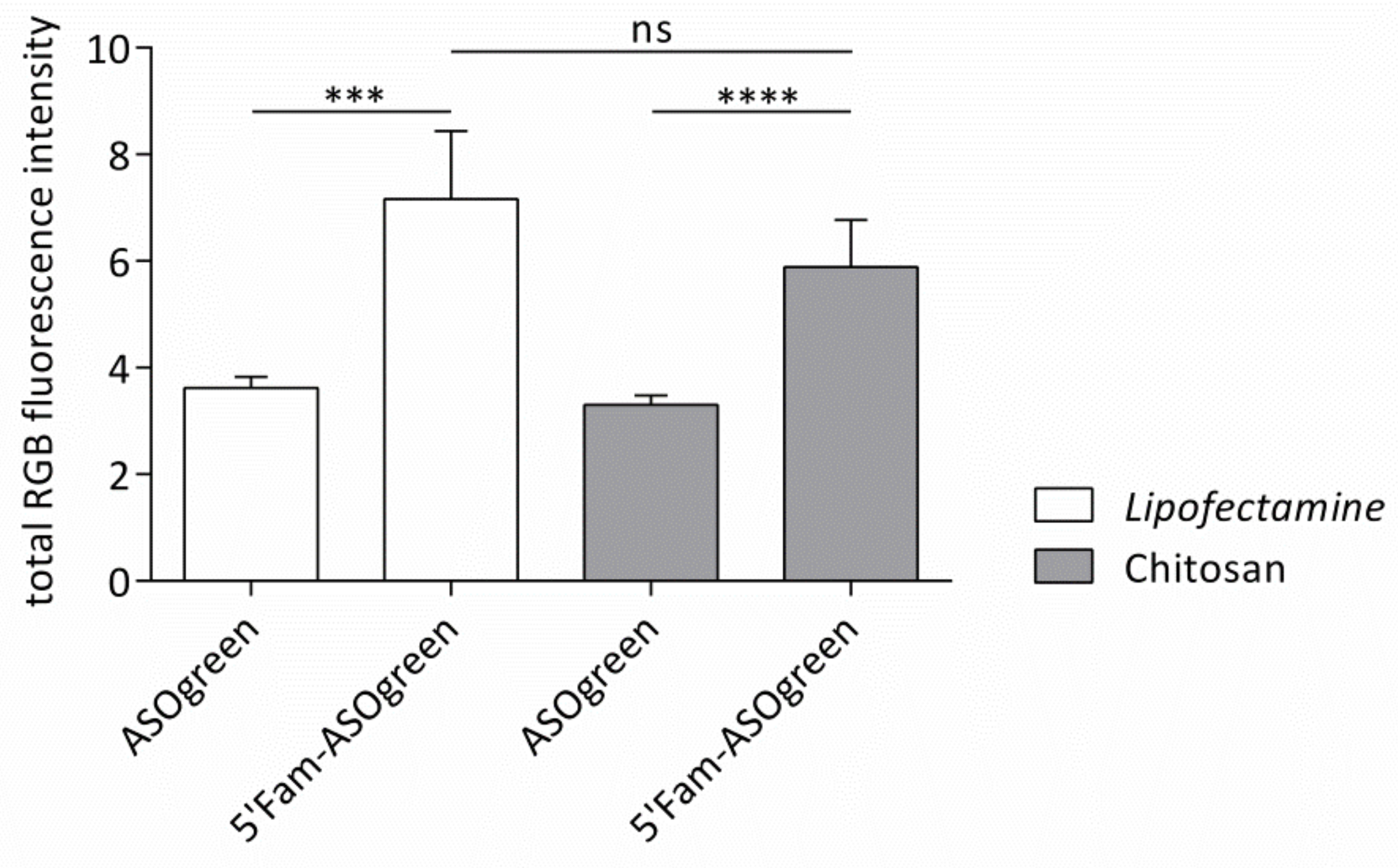 Biomolecules 10 00553 g008