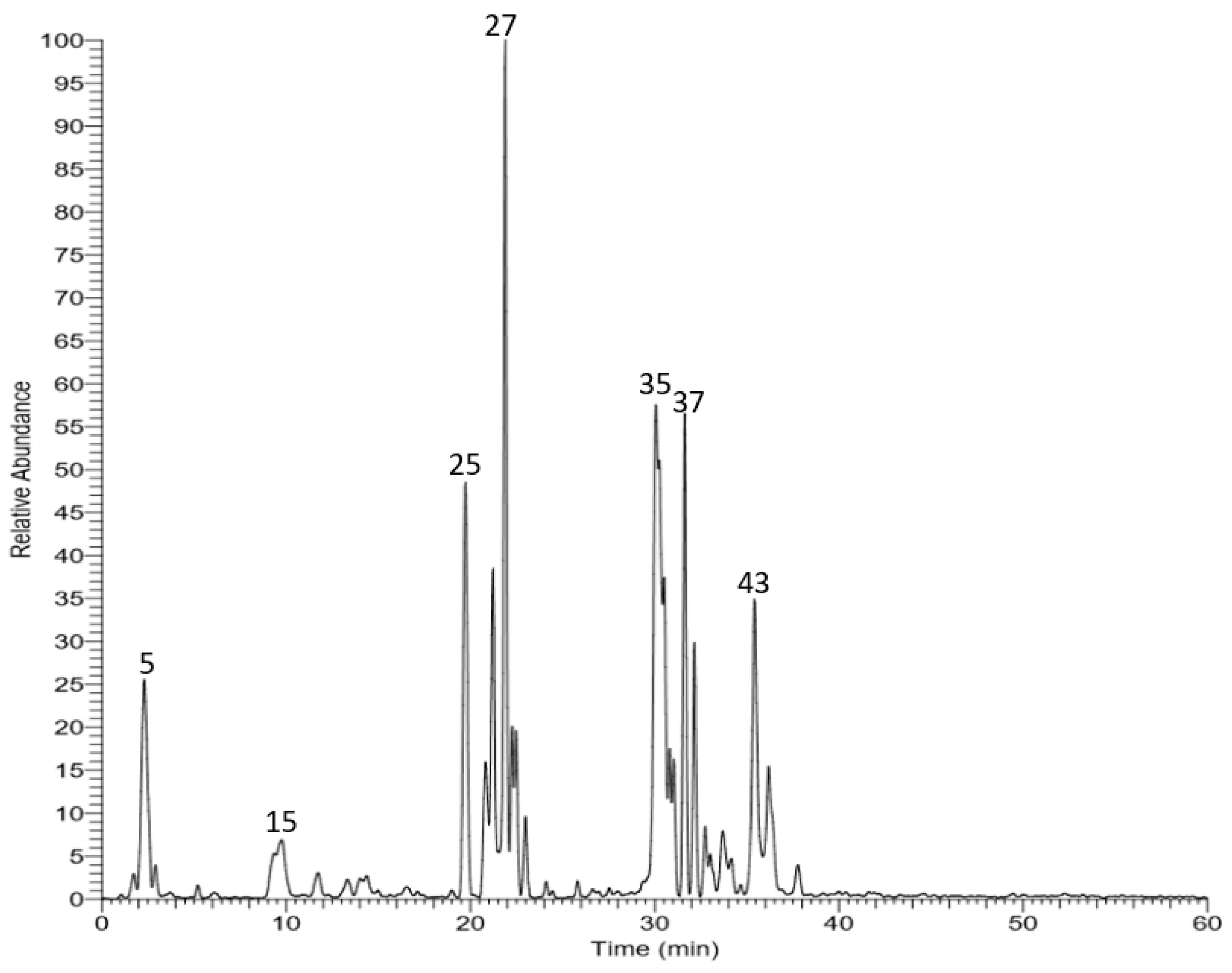 Biomolecules 10 00558 g001