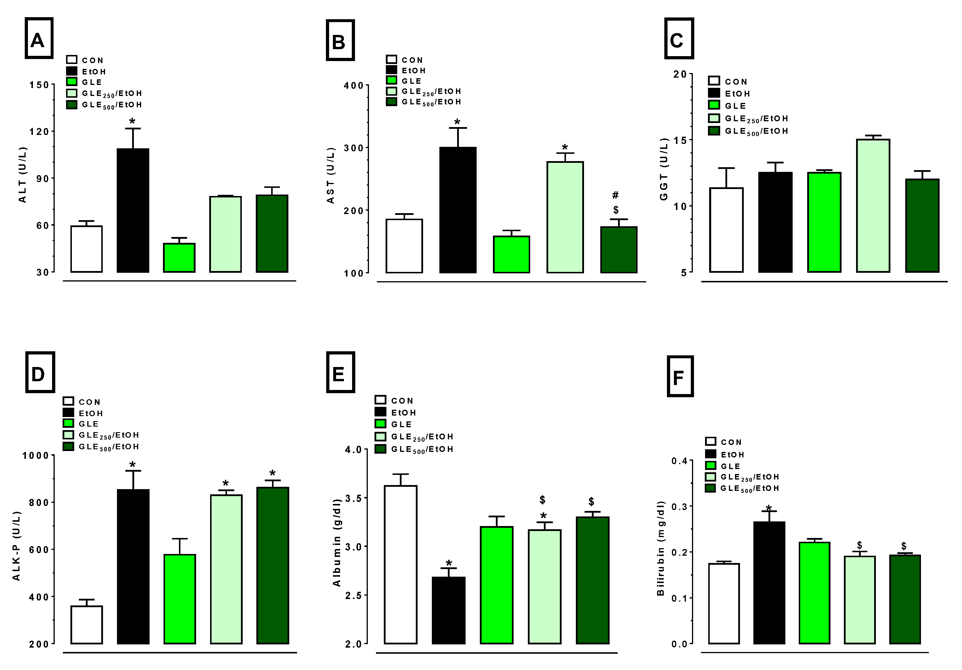 Biomolecules 10 00558 g003