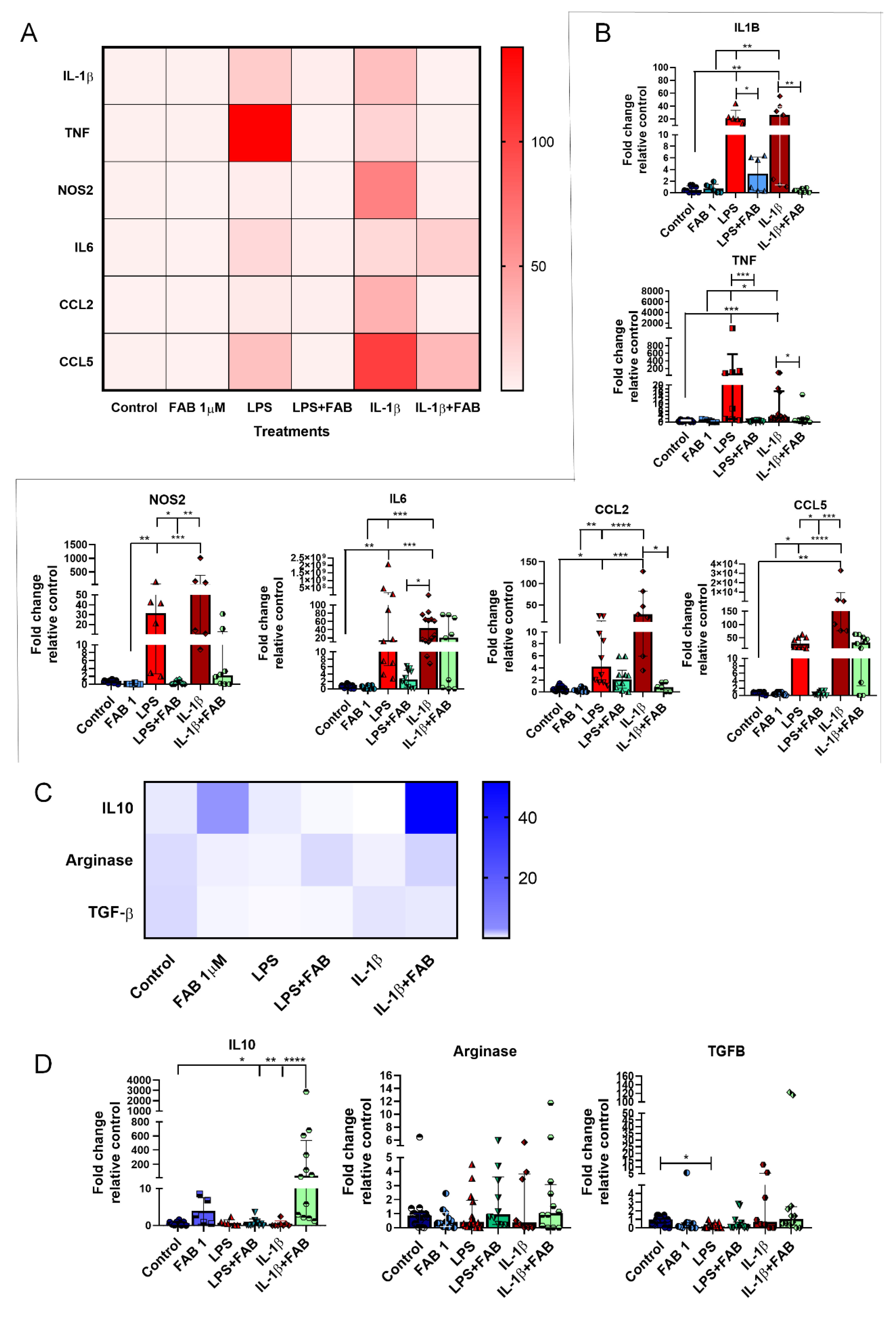 Biomolecules 10 00562 g007