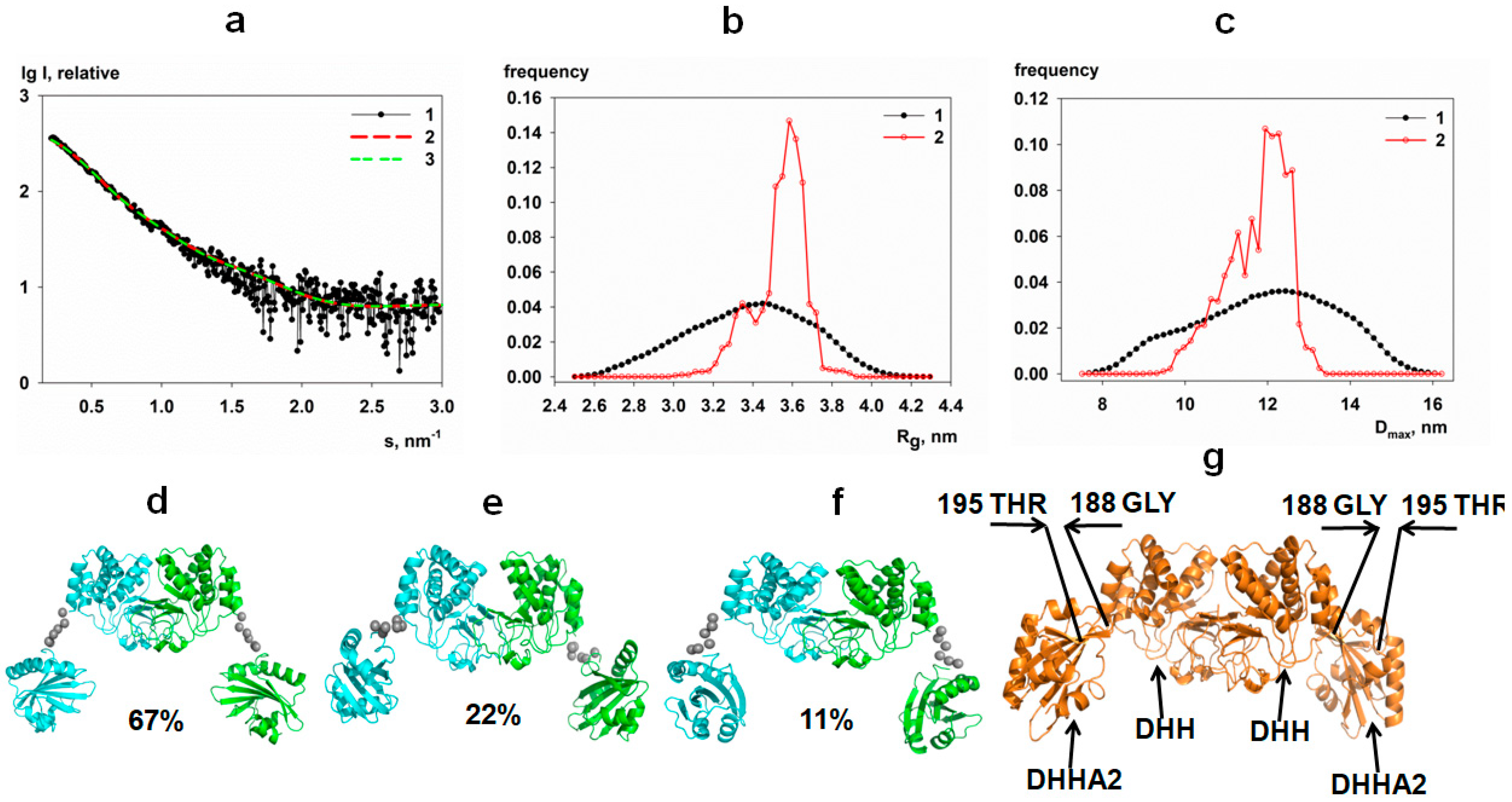Biomolecules 10 00564 g001