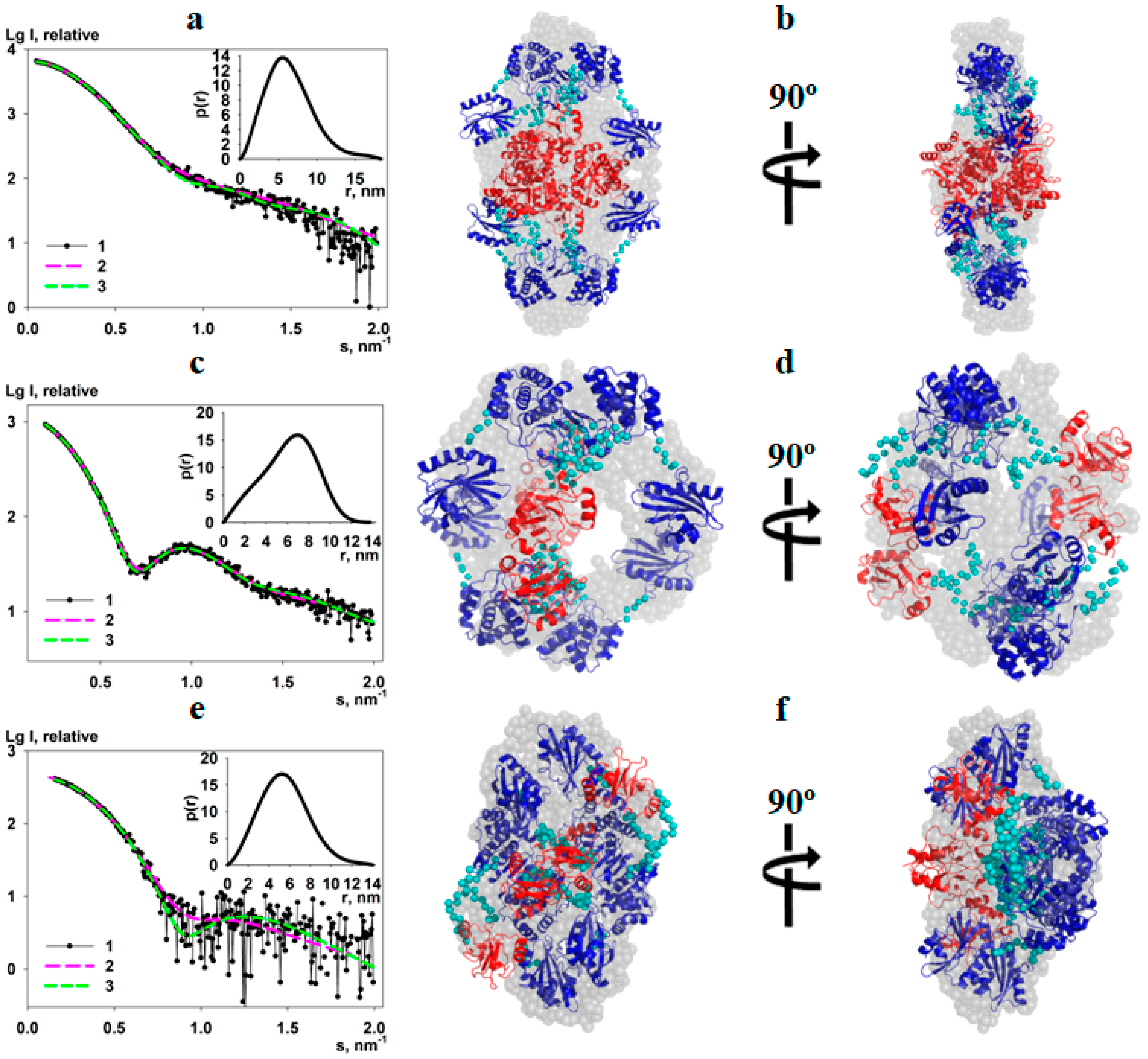 Biomolecules 10 00564 g002