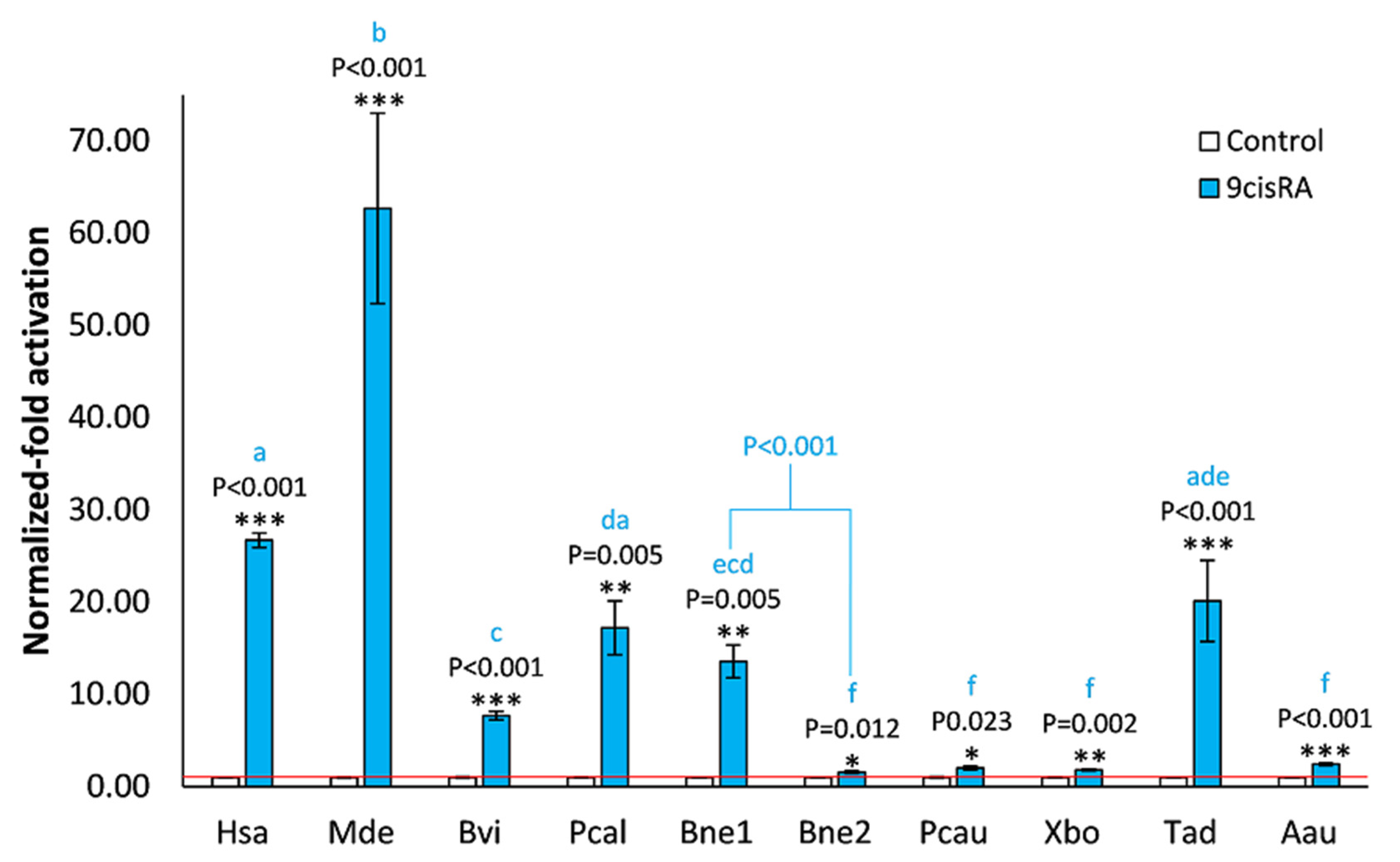 Biomolecules 10 00594 g003