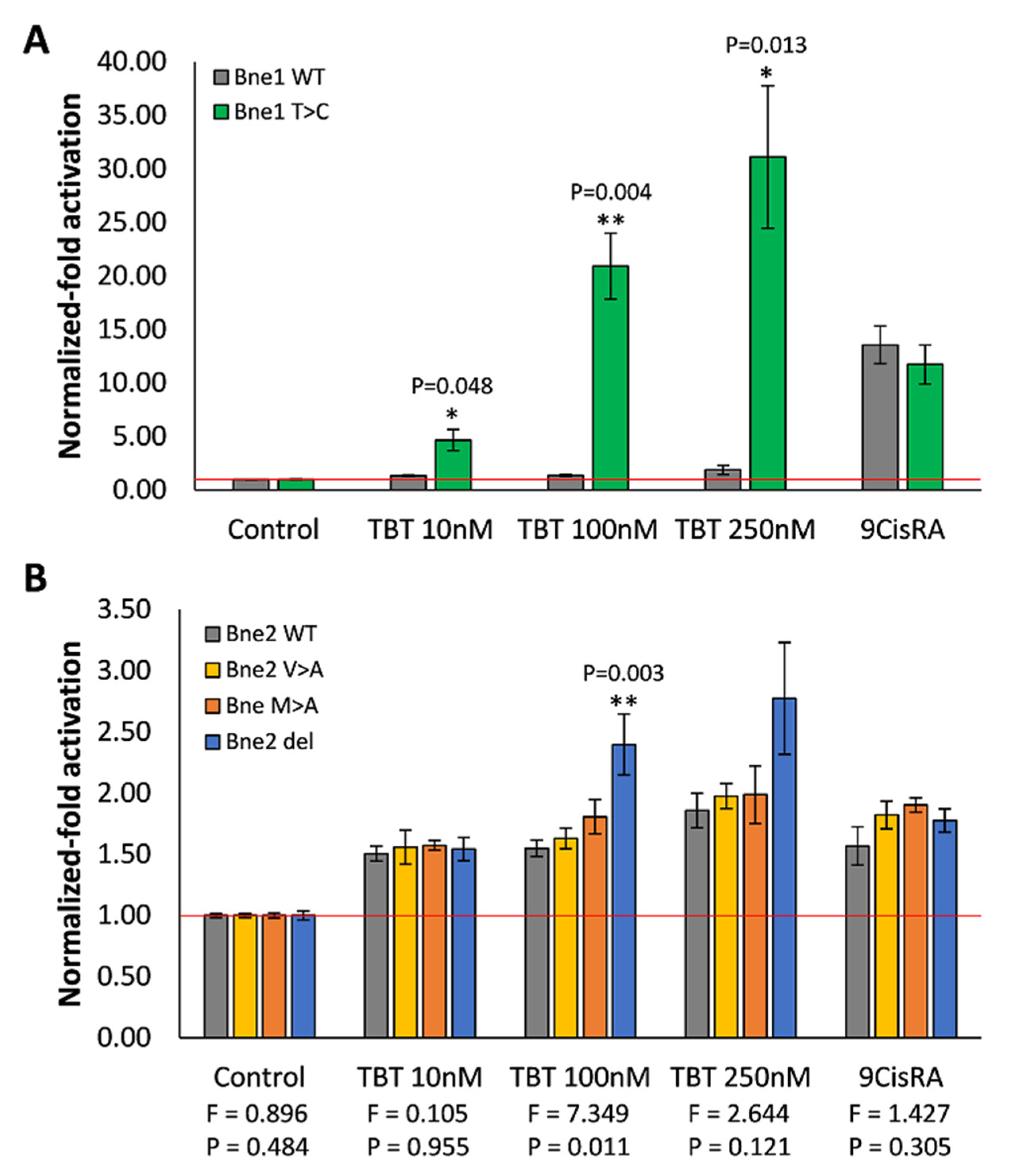 Biomolecules 10 00594 g005