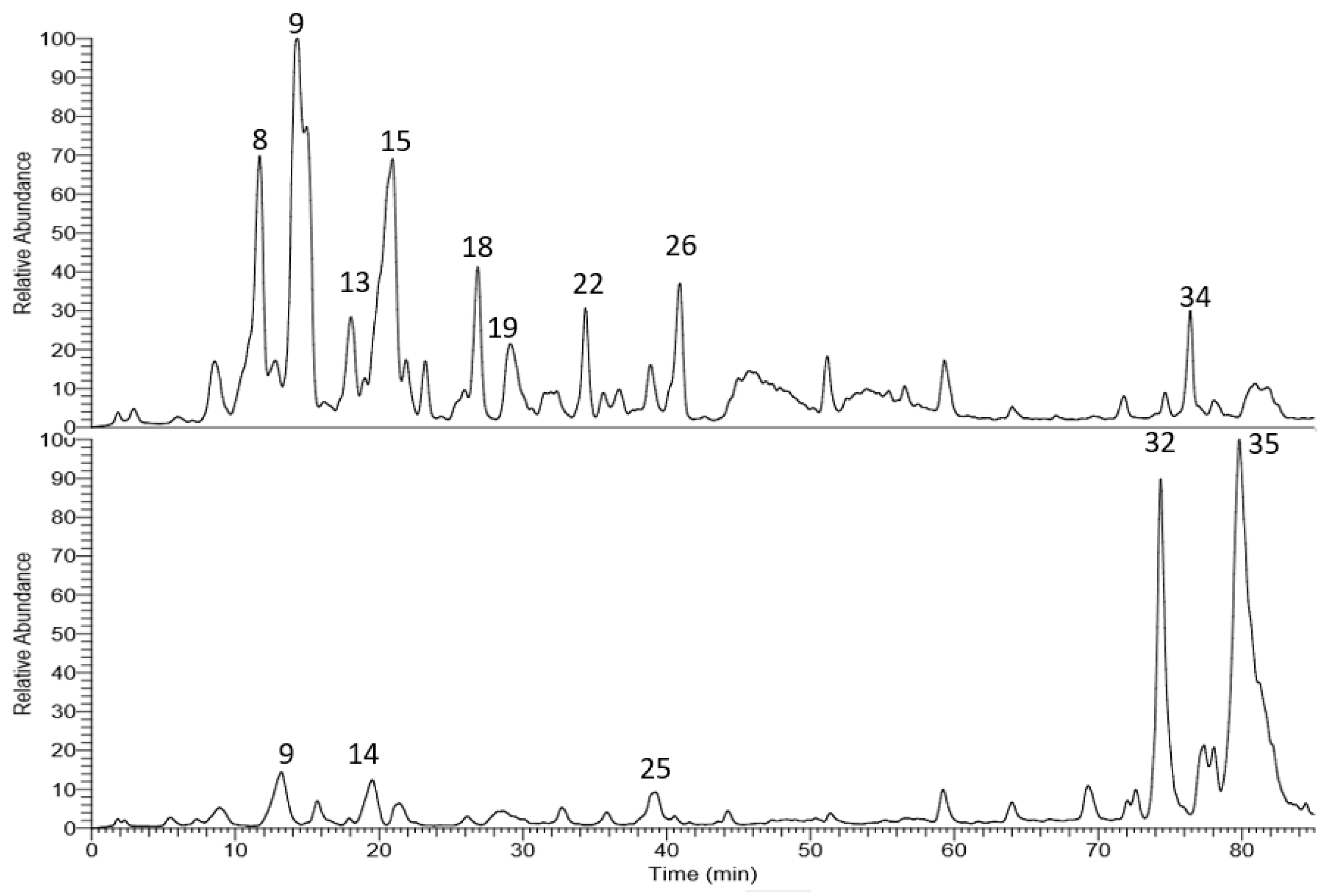Biomolecules 10 00599 g001