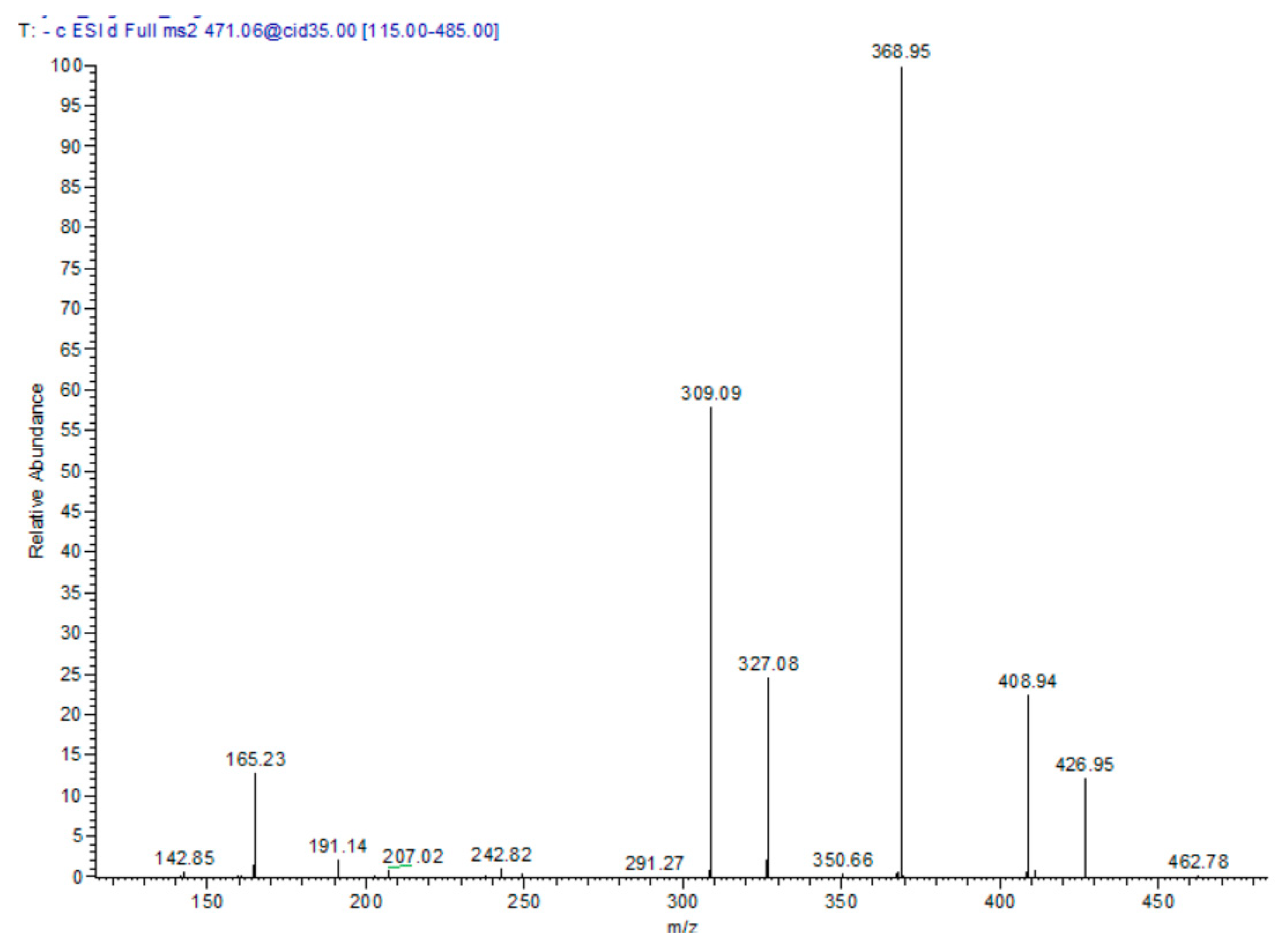 Biomolecules 10 00599 g002
