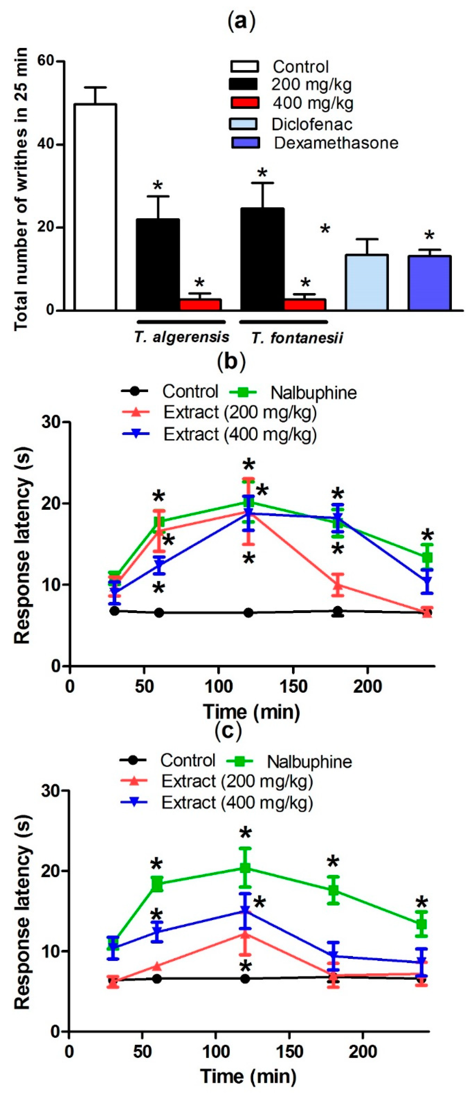 Biomolecules 10 00599 g005