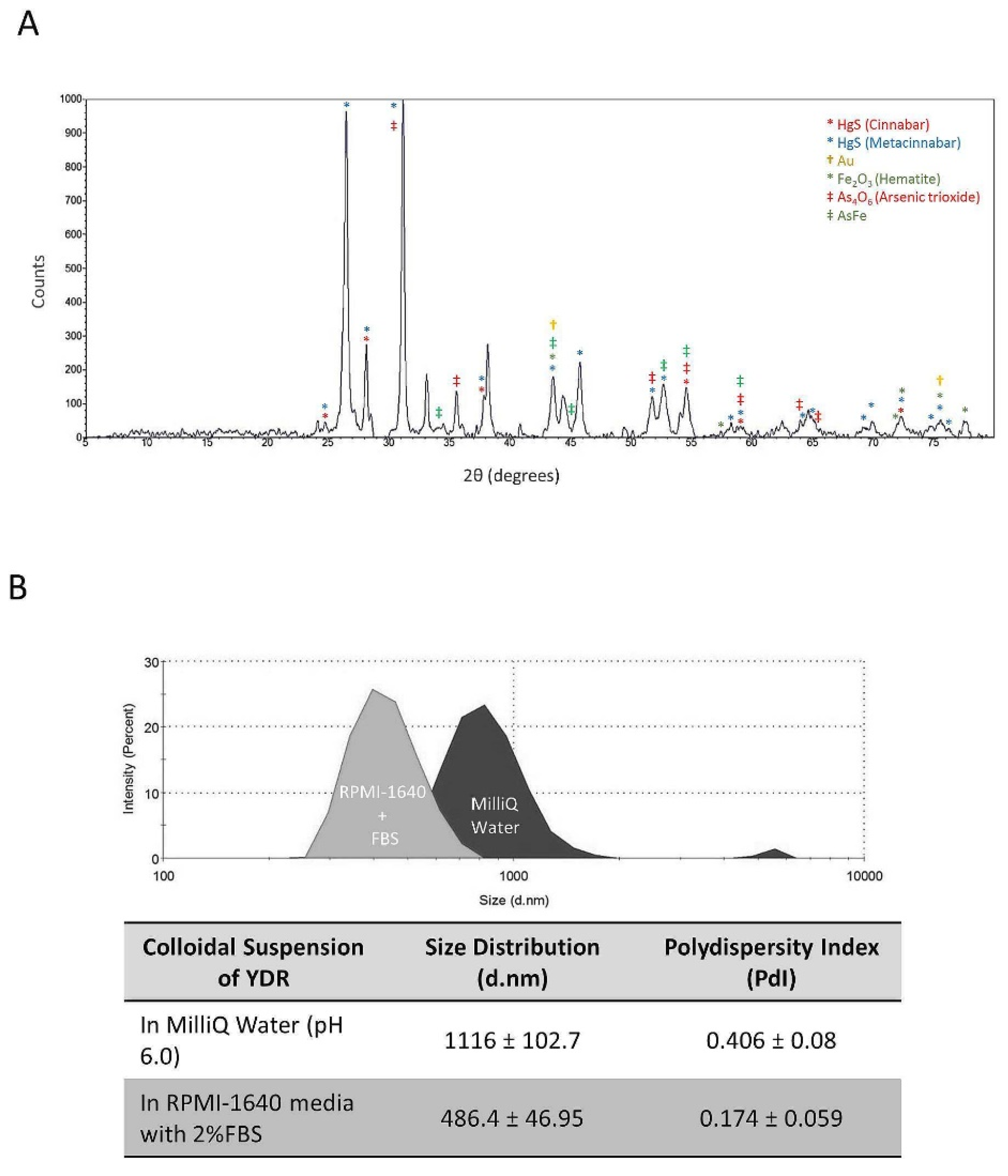Biomolecules 10 00600 g003