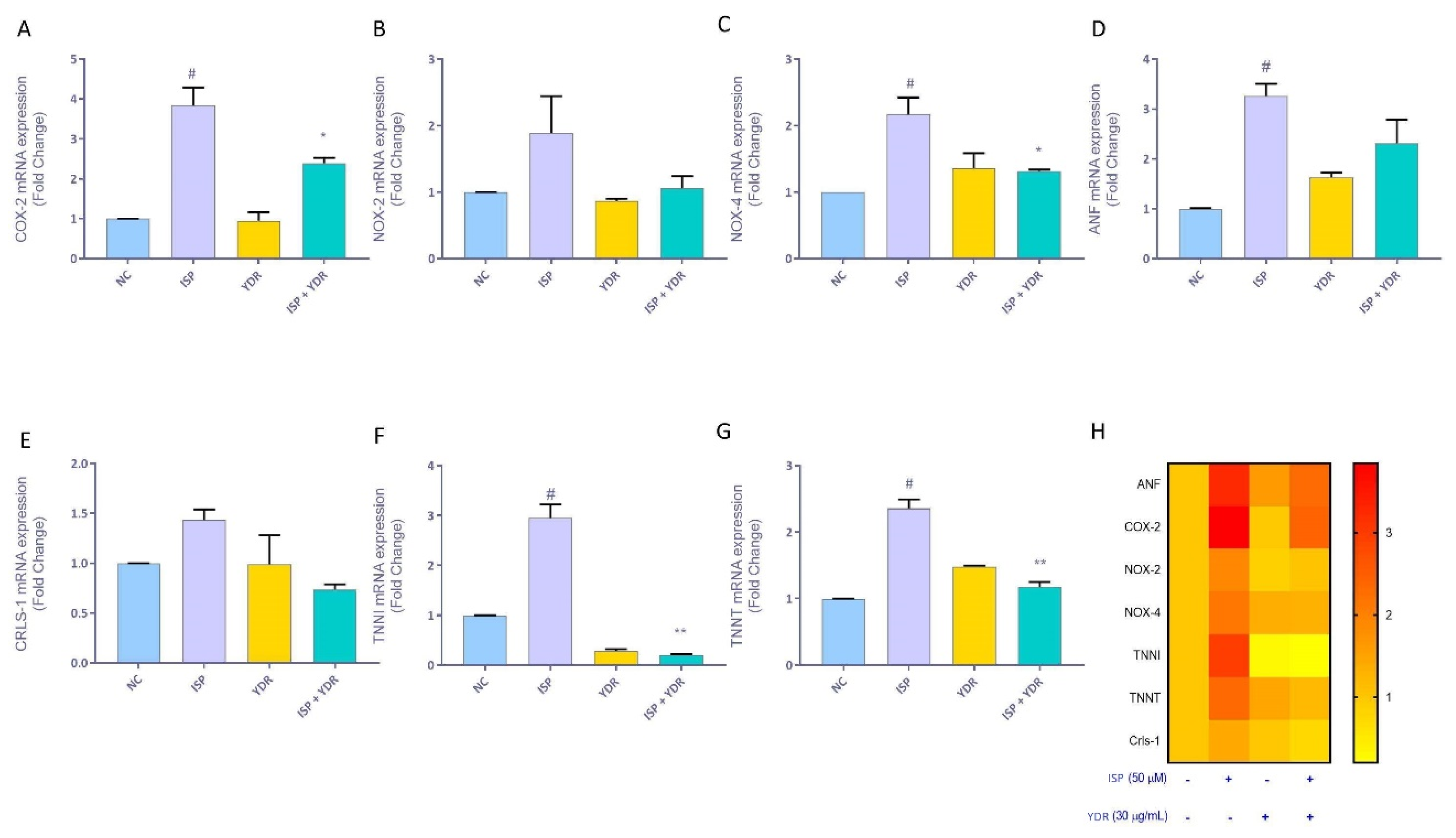 Biomolecules 10 00600 g007