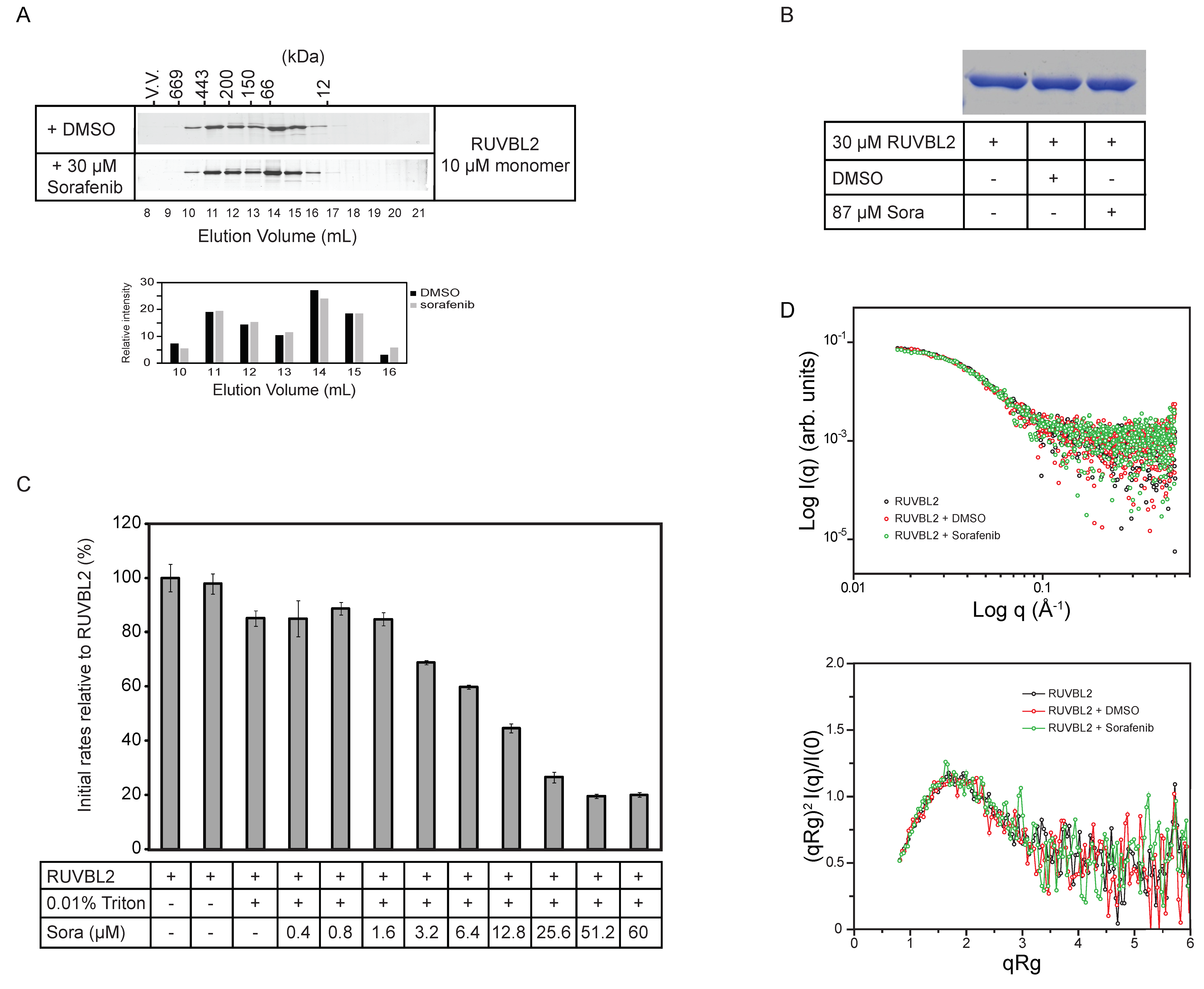 Biomolecules 10 00605 g002