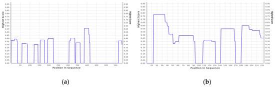 Biomolecules 10 00606 g0a1
