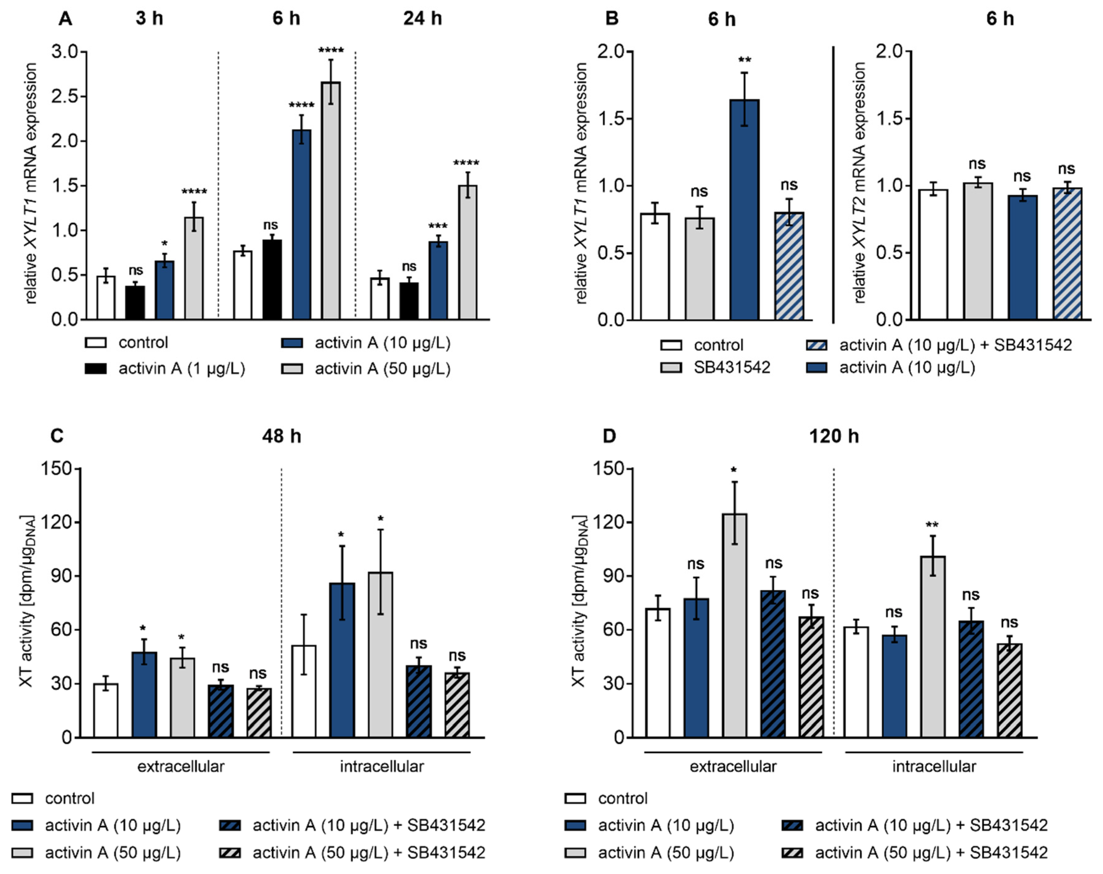 Biomolecules 10 00609 g002 Biomolecules 10 00609 g002