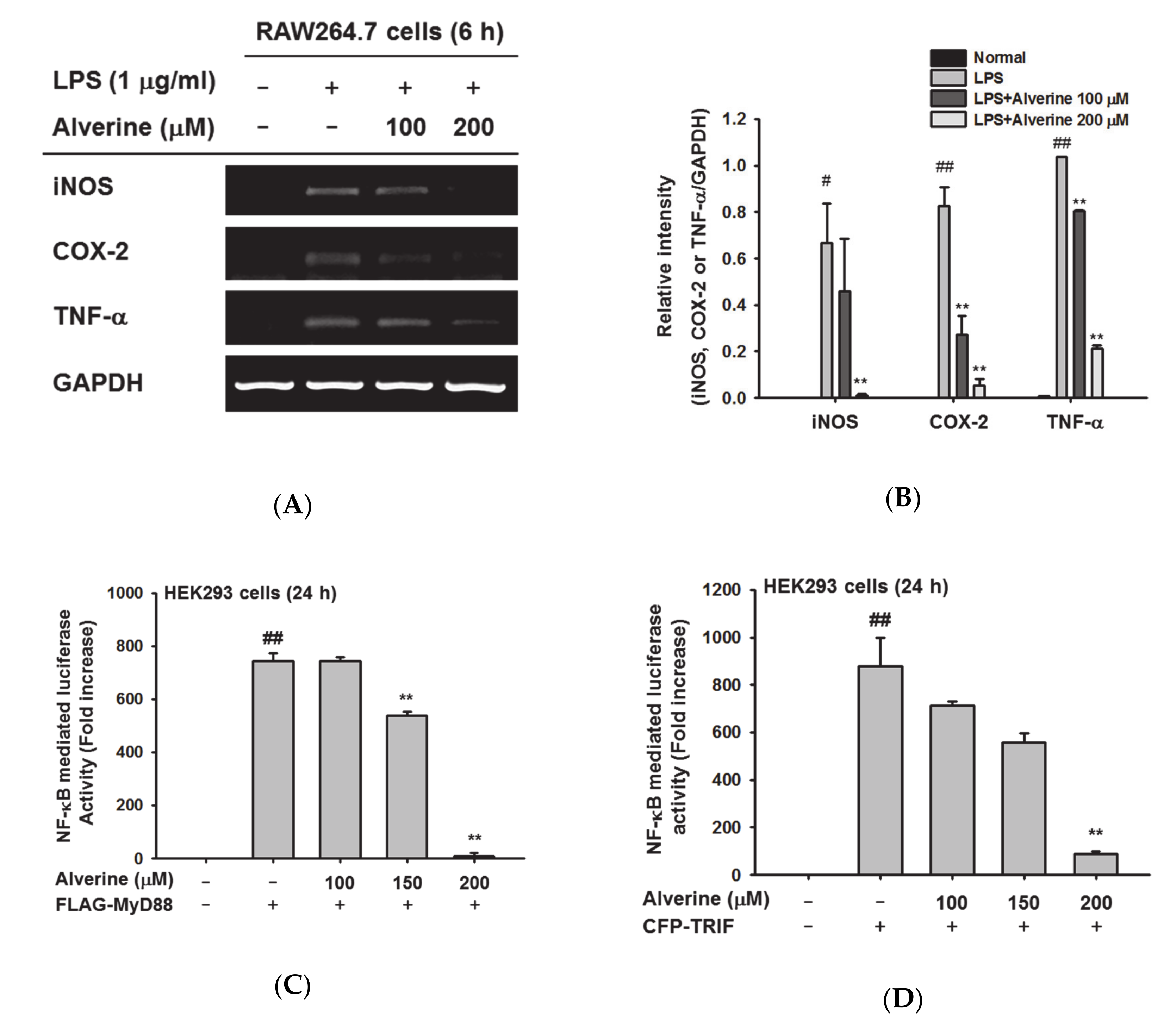 Biomolecules 10 00611 g002a