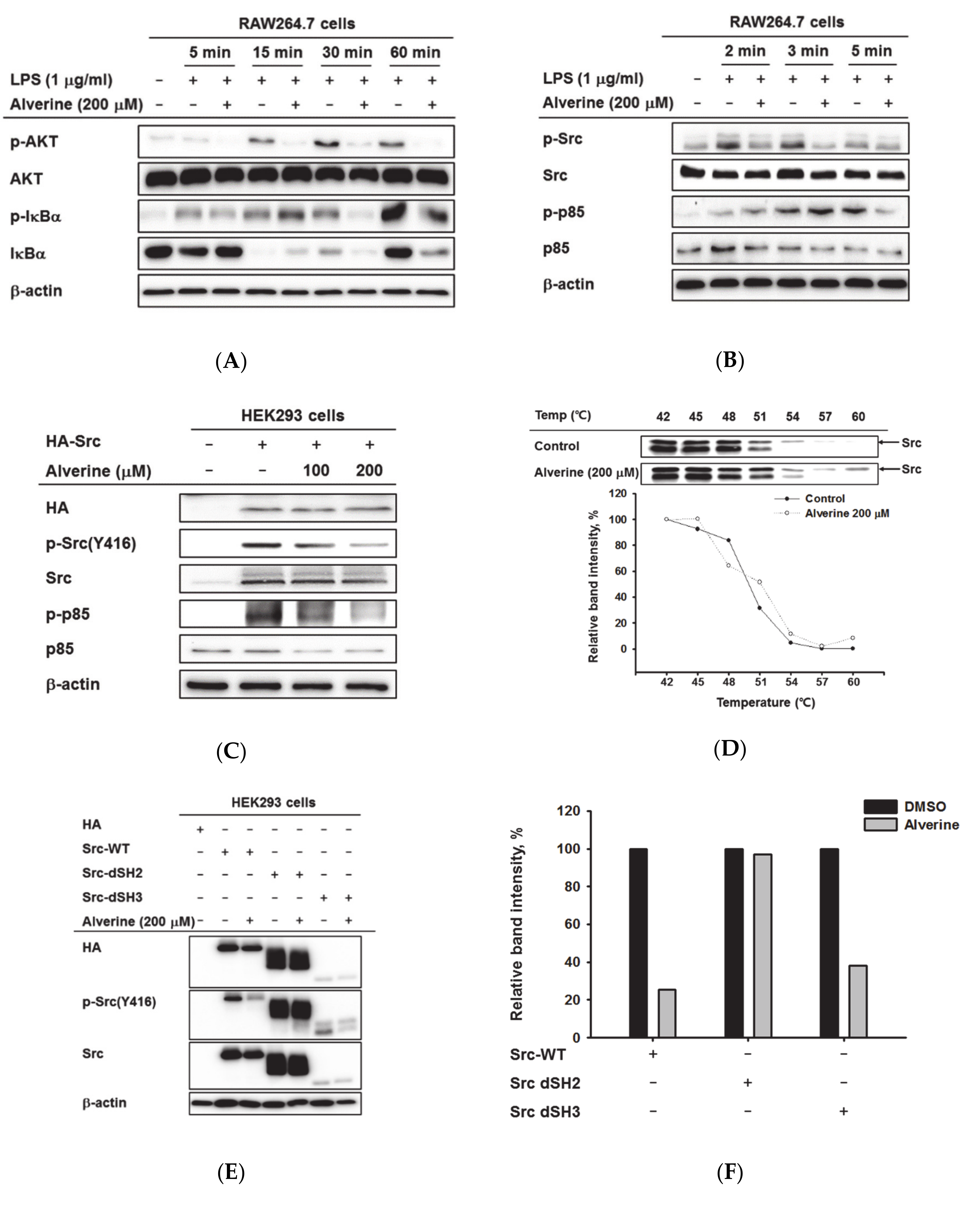 Biomolecules 10 00611 g003