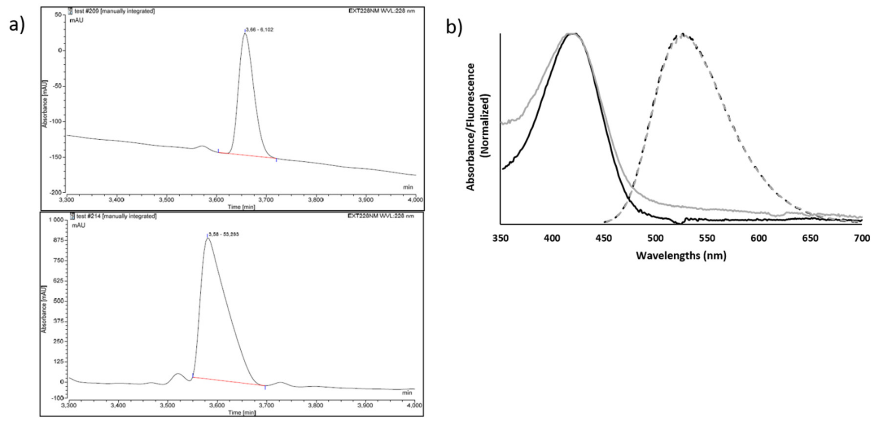 Biomolecules 10 00619 g004
