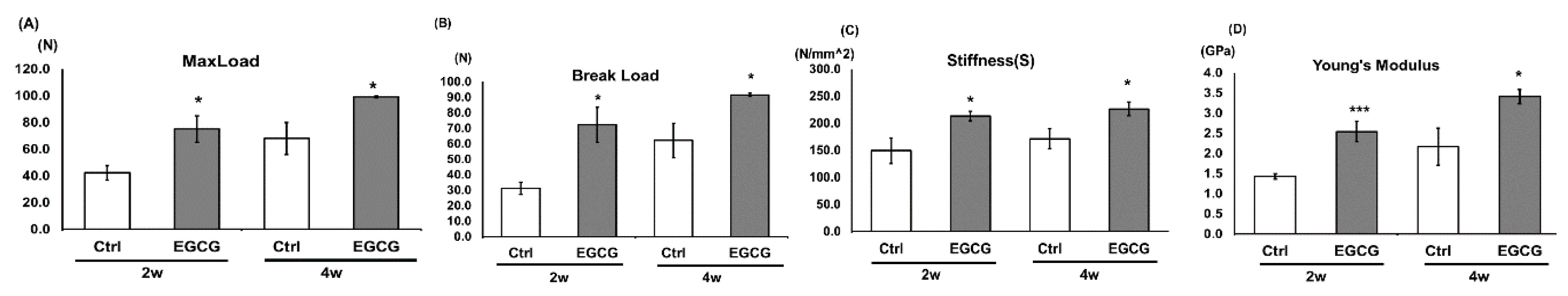 Biomolecules 10 00620 g002 Biomolecules 10 00620 g002