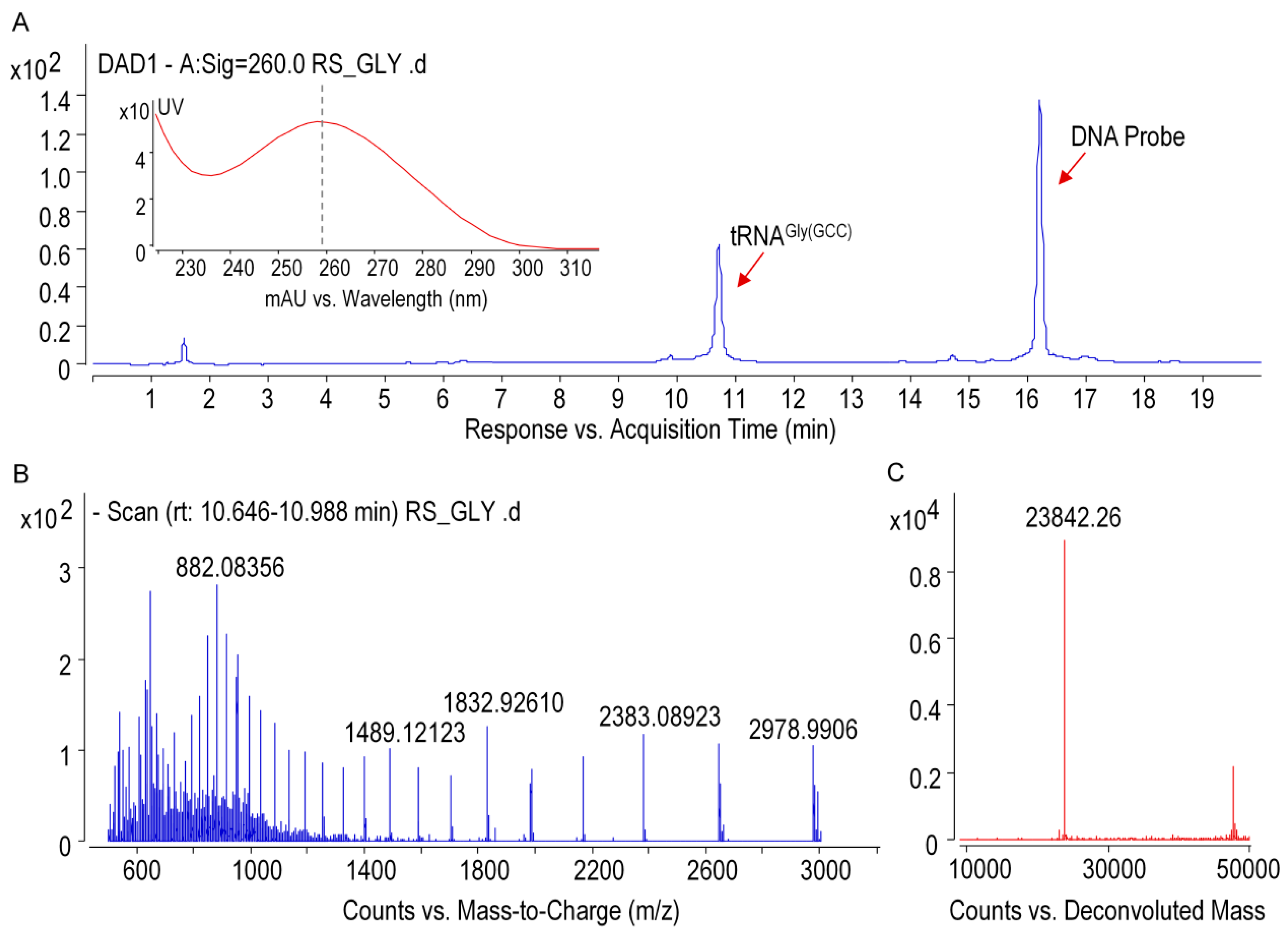 Biomolecules 10 00621 g005
