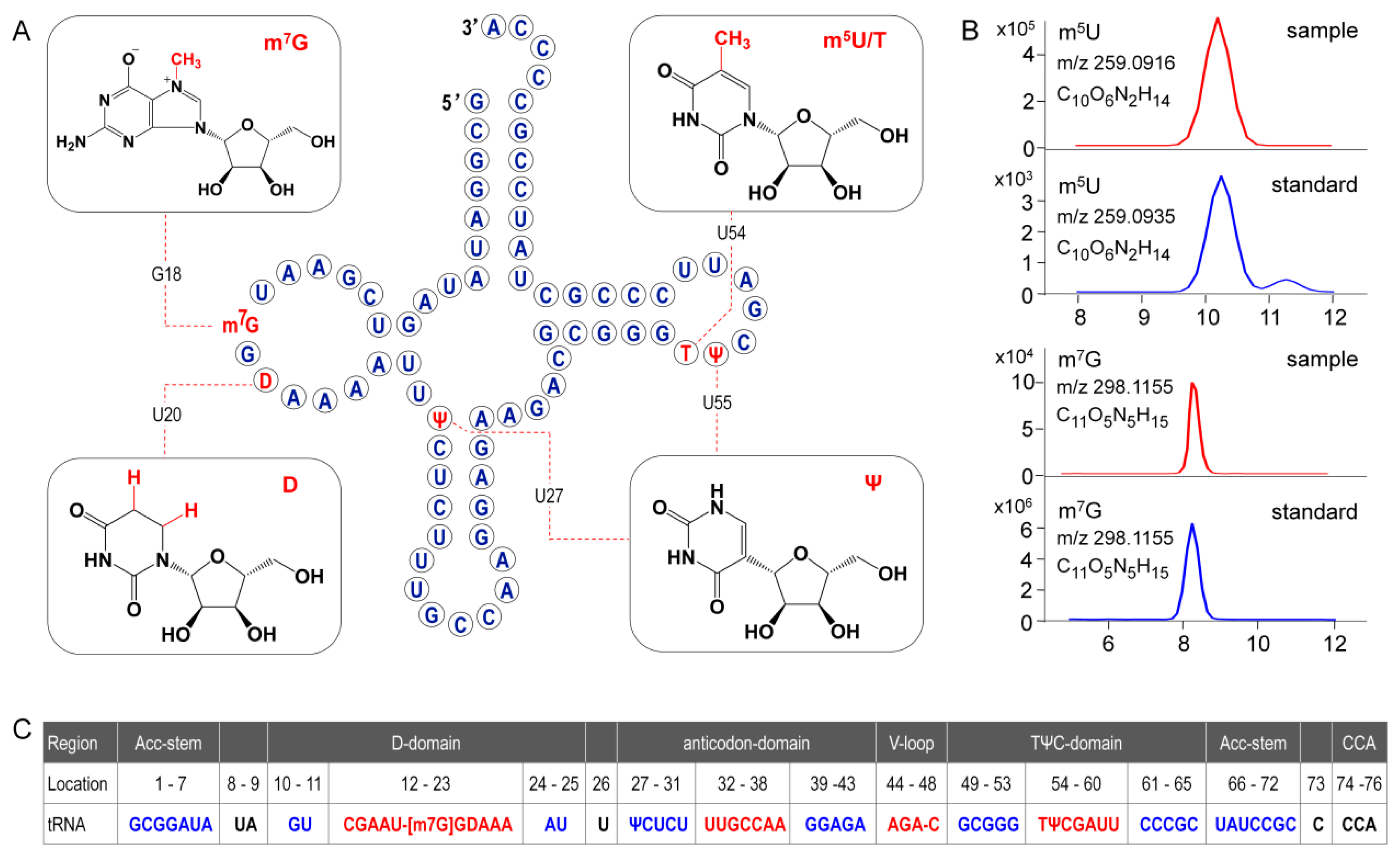 Biomolecules 10 00621 g008