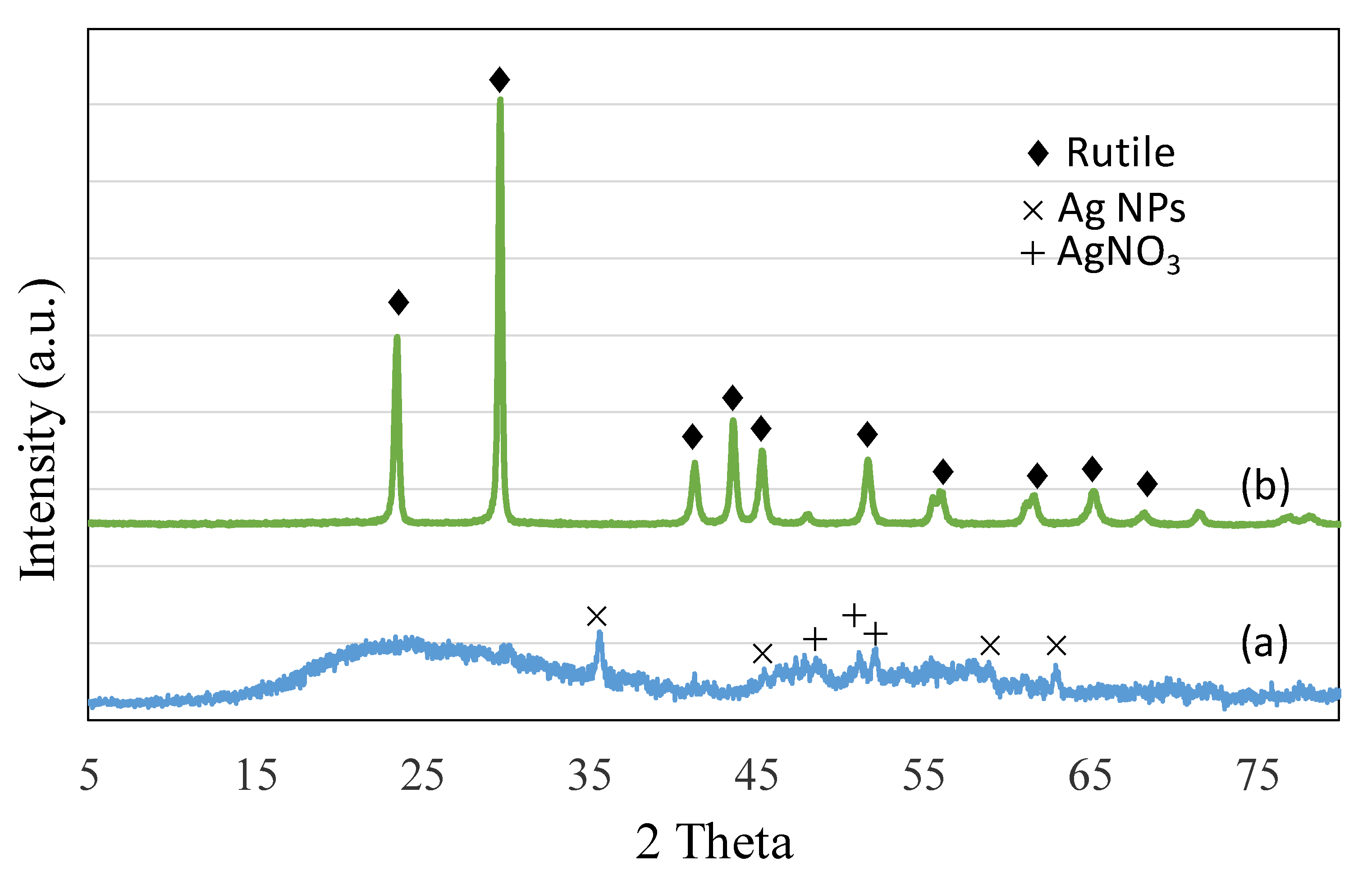 Biomolecules 10 00622 g002 Biomolecules 10 00622 g002