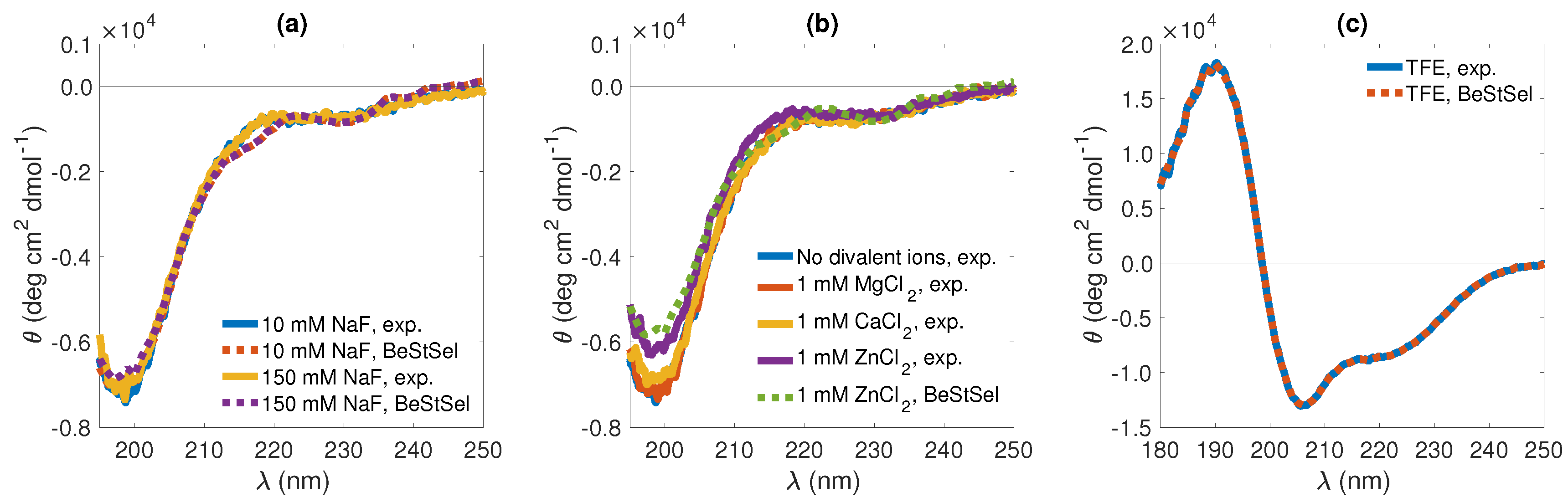 Biomolecules 10 00623 g003 Biomolecules 10 00623 g003