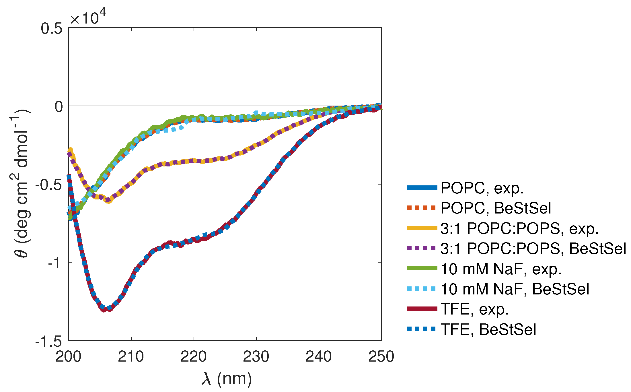 Biomolecules 10 00623 g010 Biomolecules 10 00623 g010