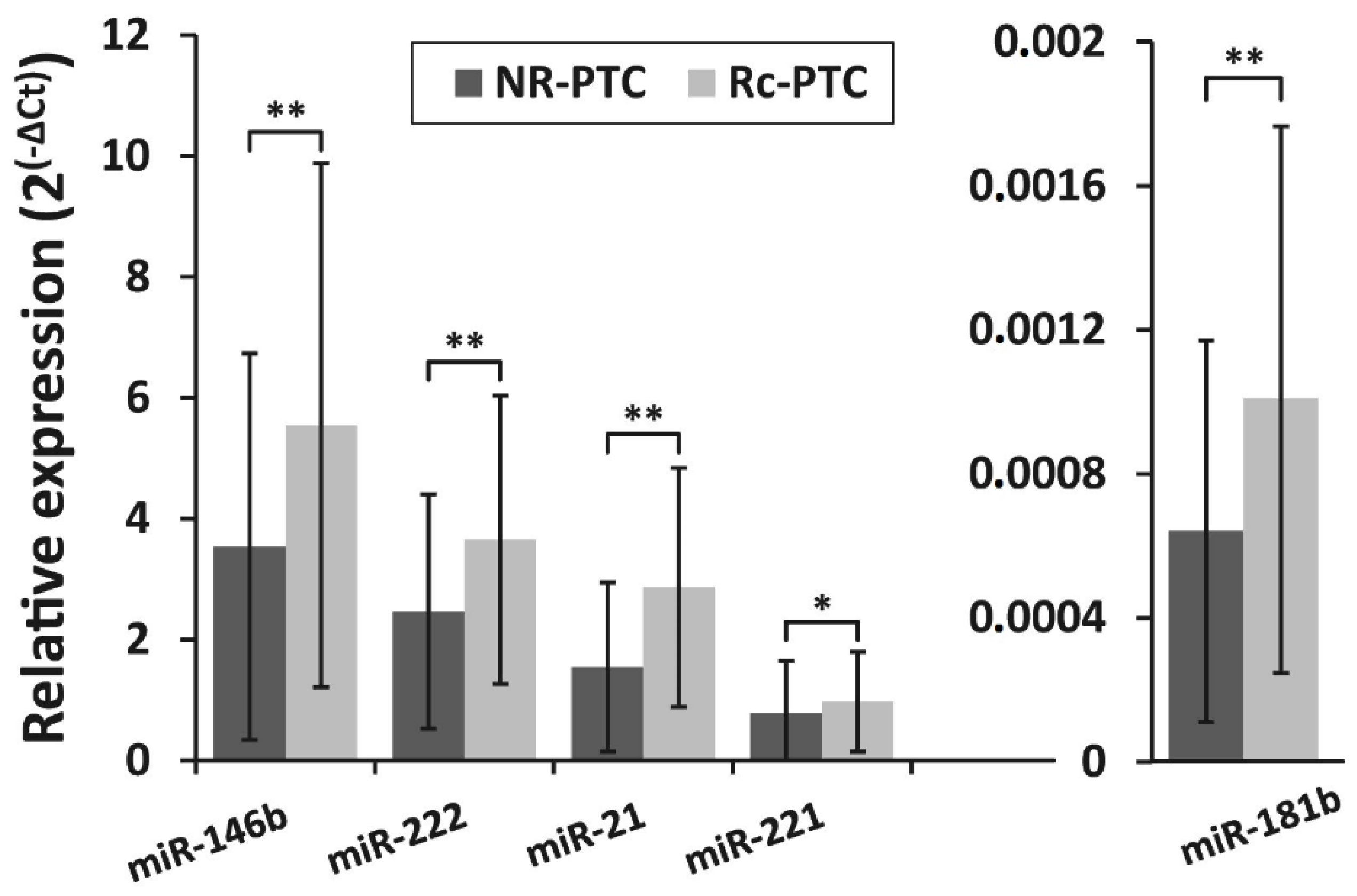 Biomolecules 10 00625 g001