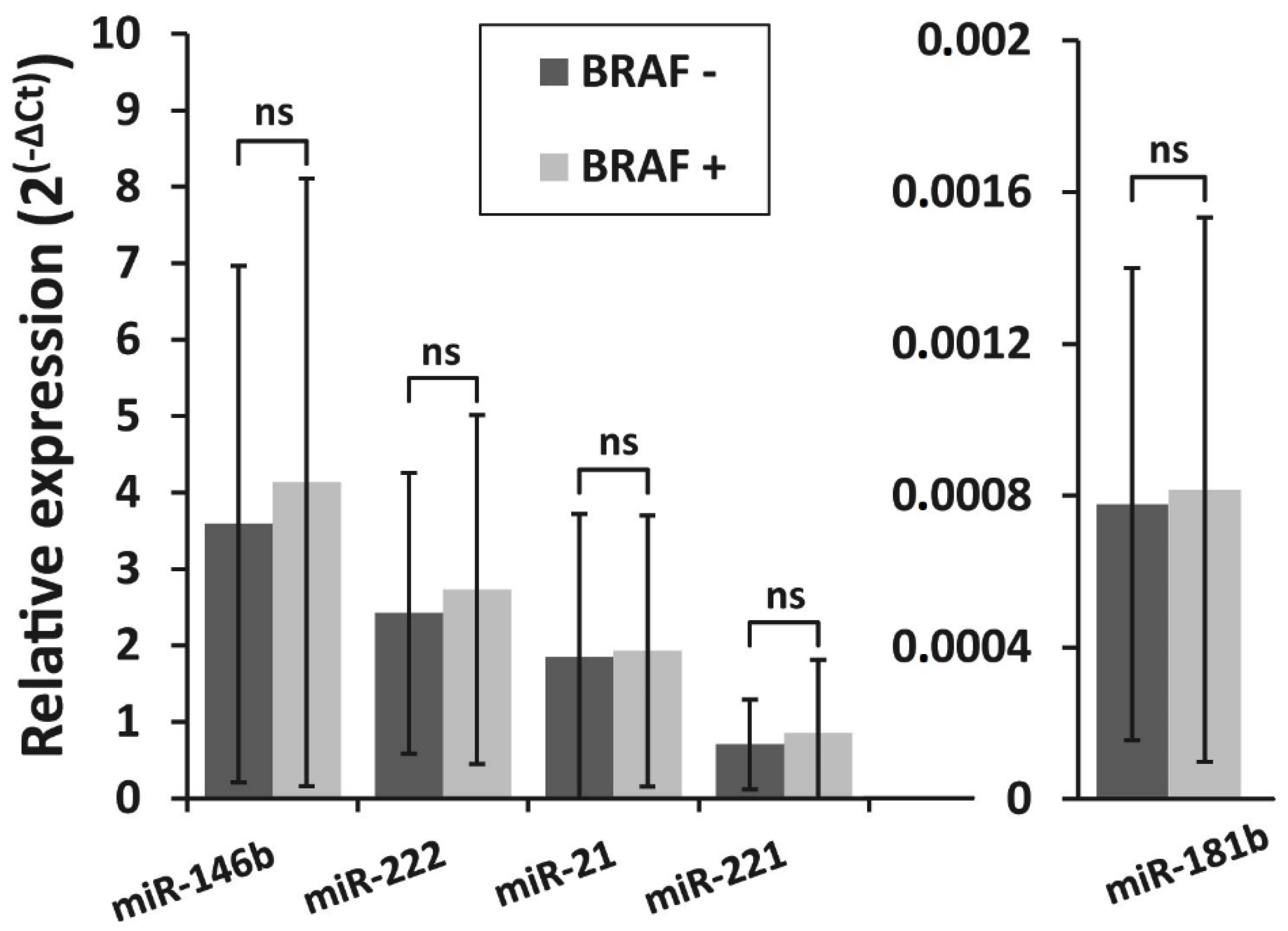 Biomolecules 10 00625 g002