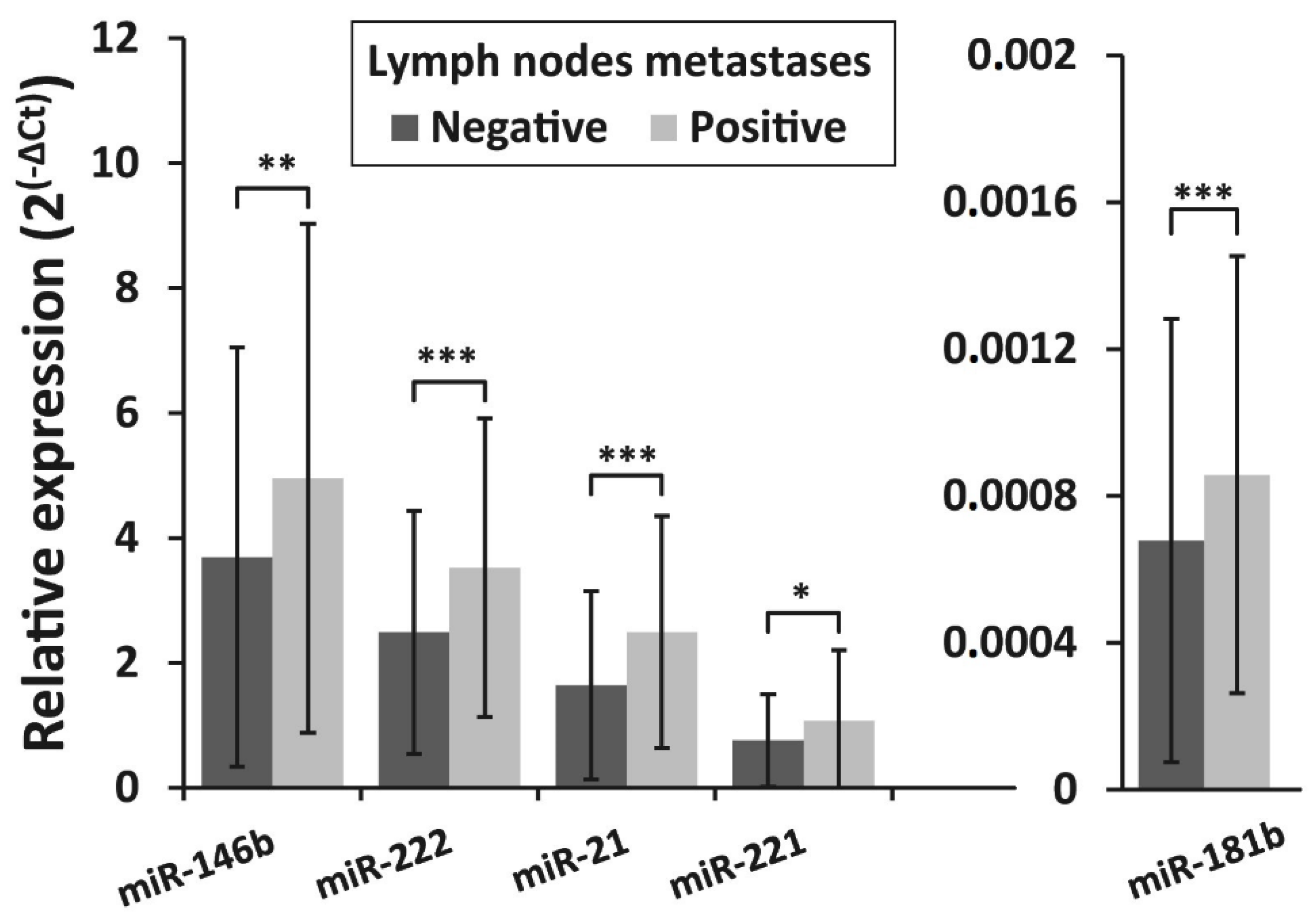 Biomolecules 10 00625 g004