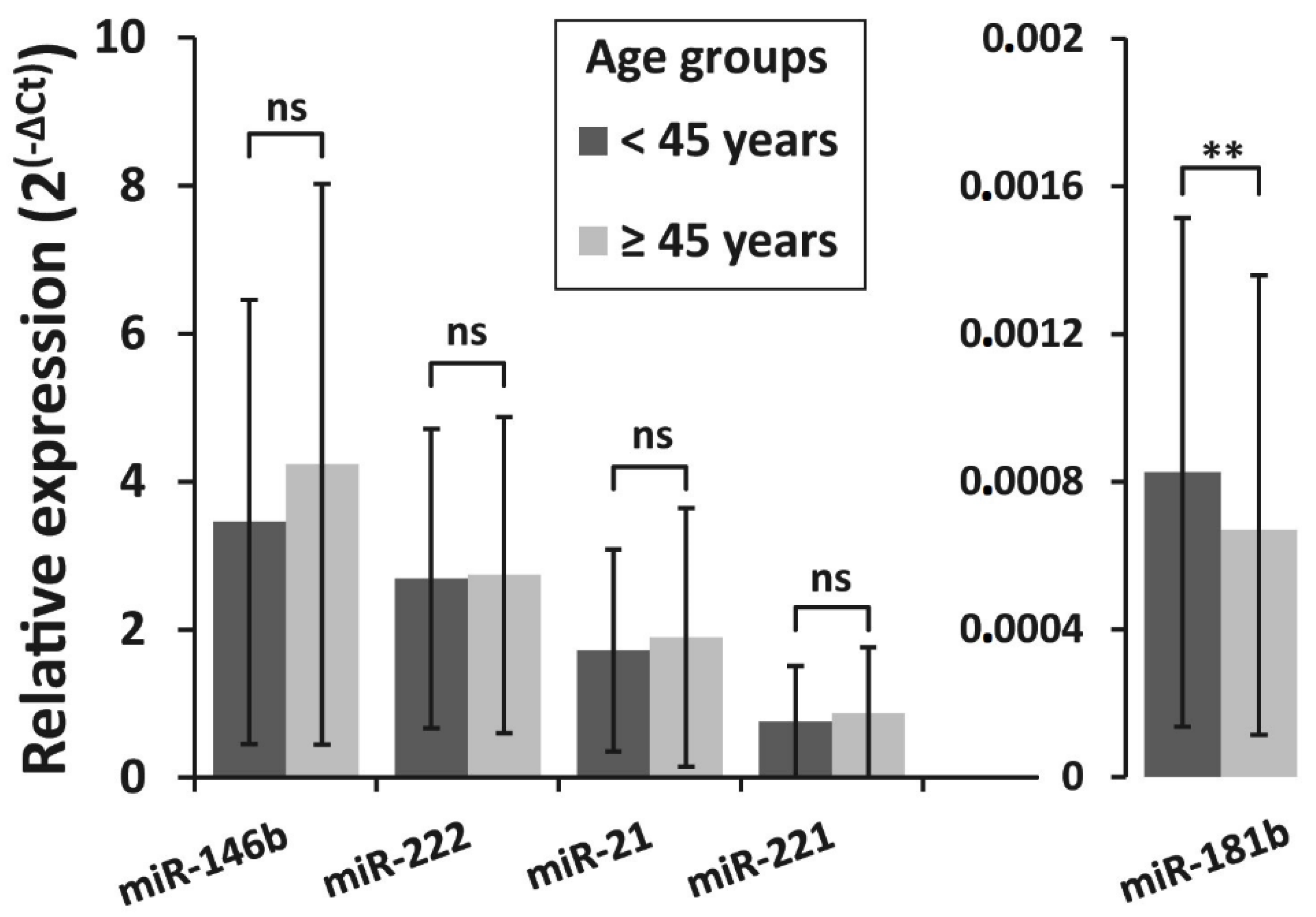 Biomolecules 10 00625 g005