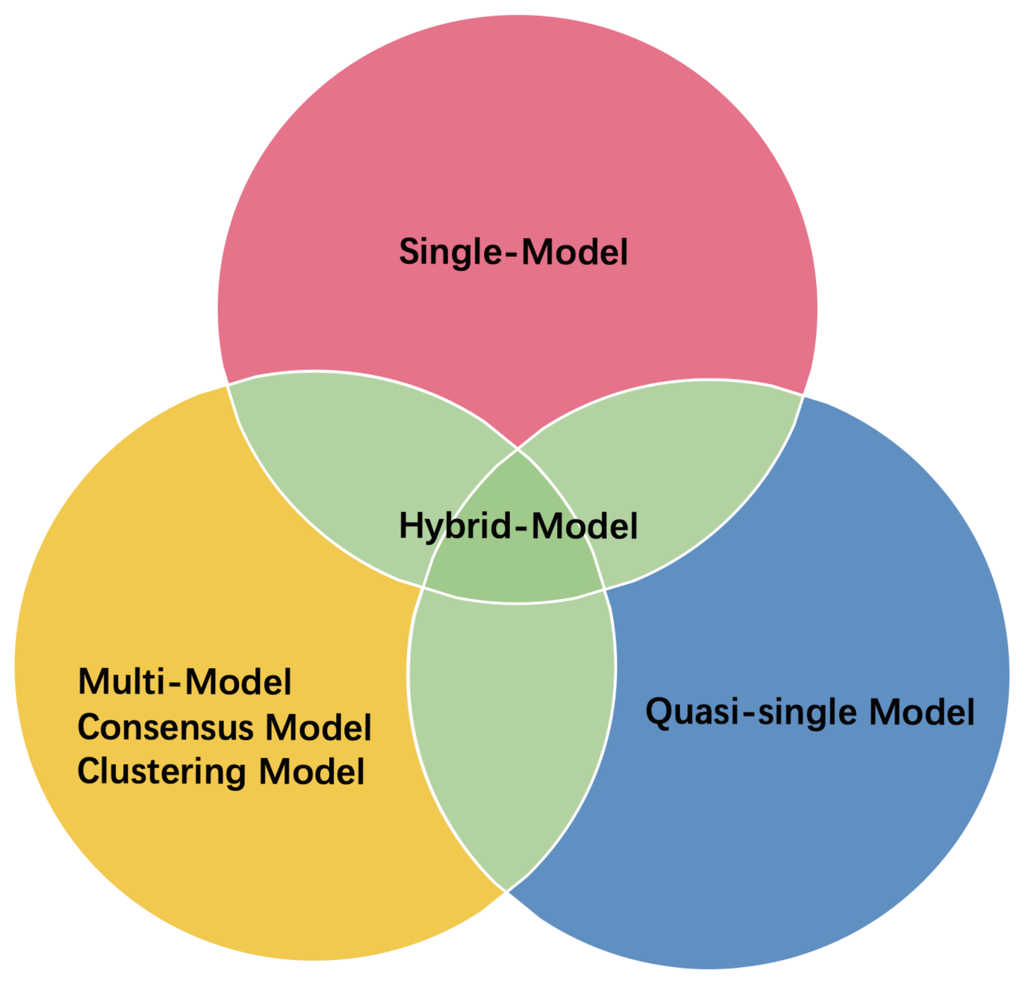 Biomolecules 10 00626 g001