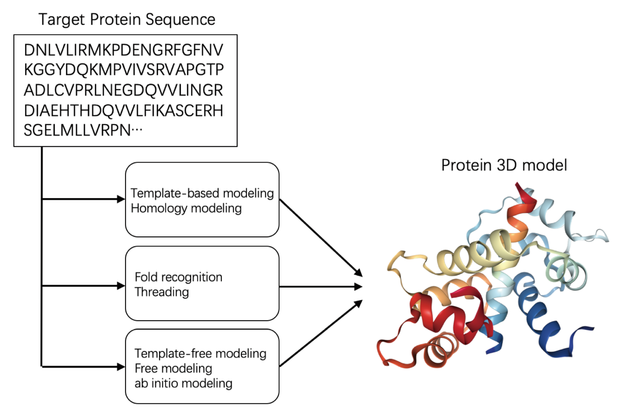 Biomolecules 10 00626 g002