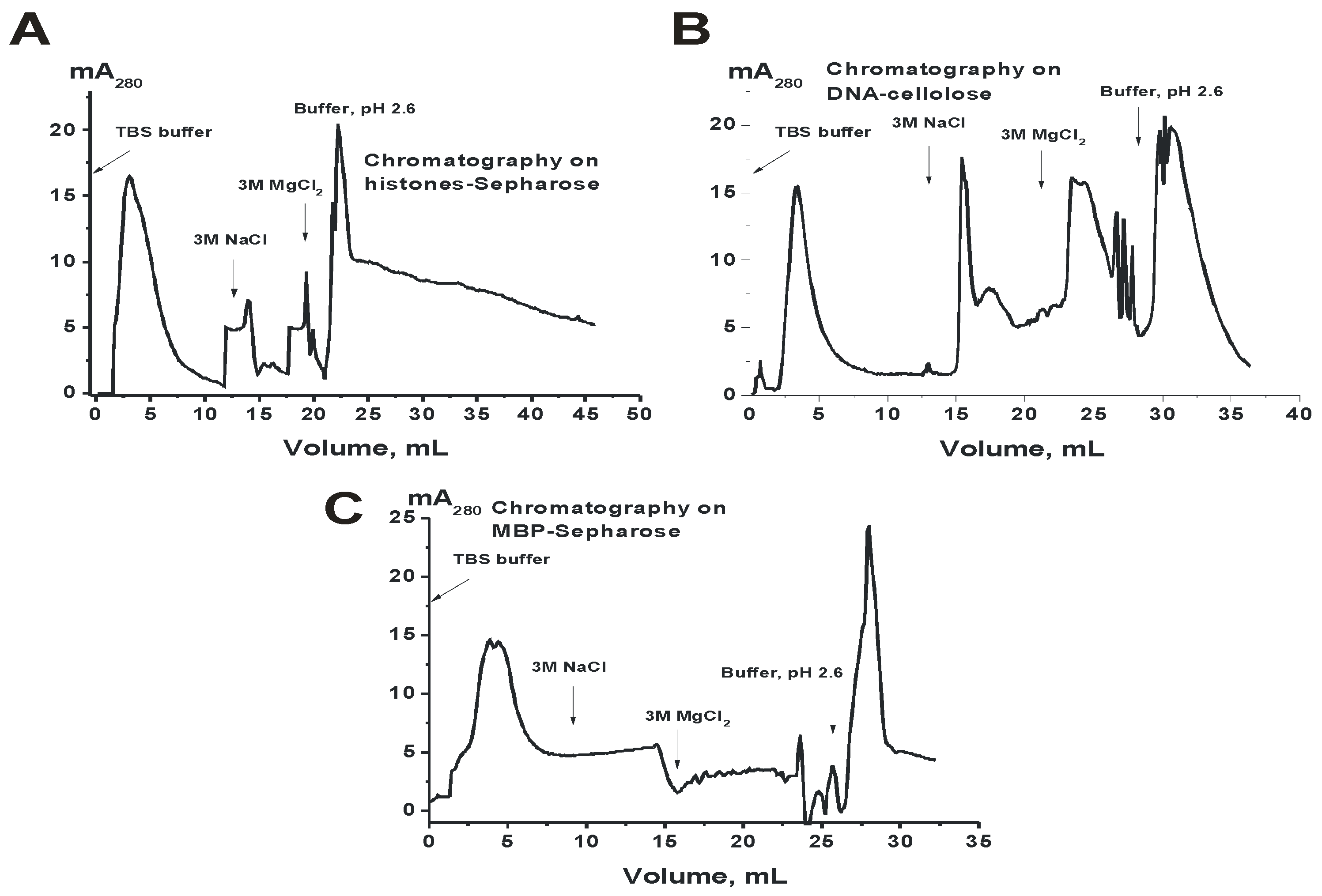 Biomolecules 10 00630 g003 Biomolecules 10 00630 g003
