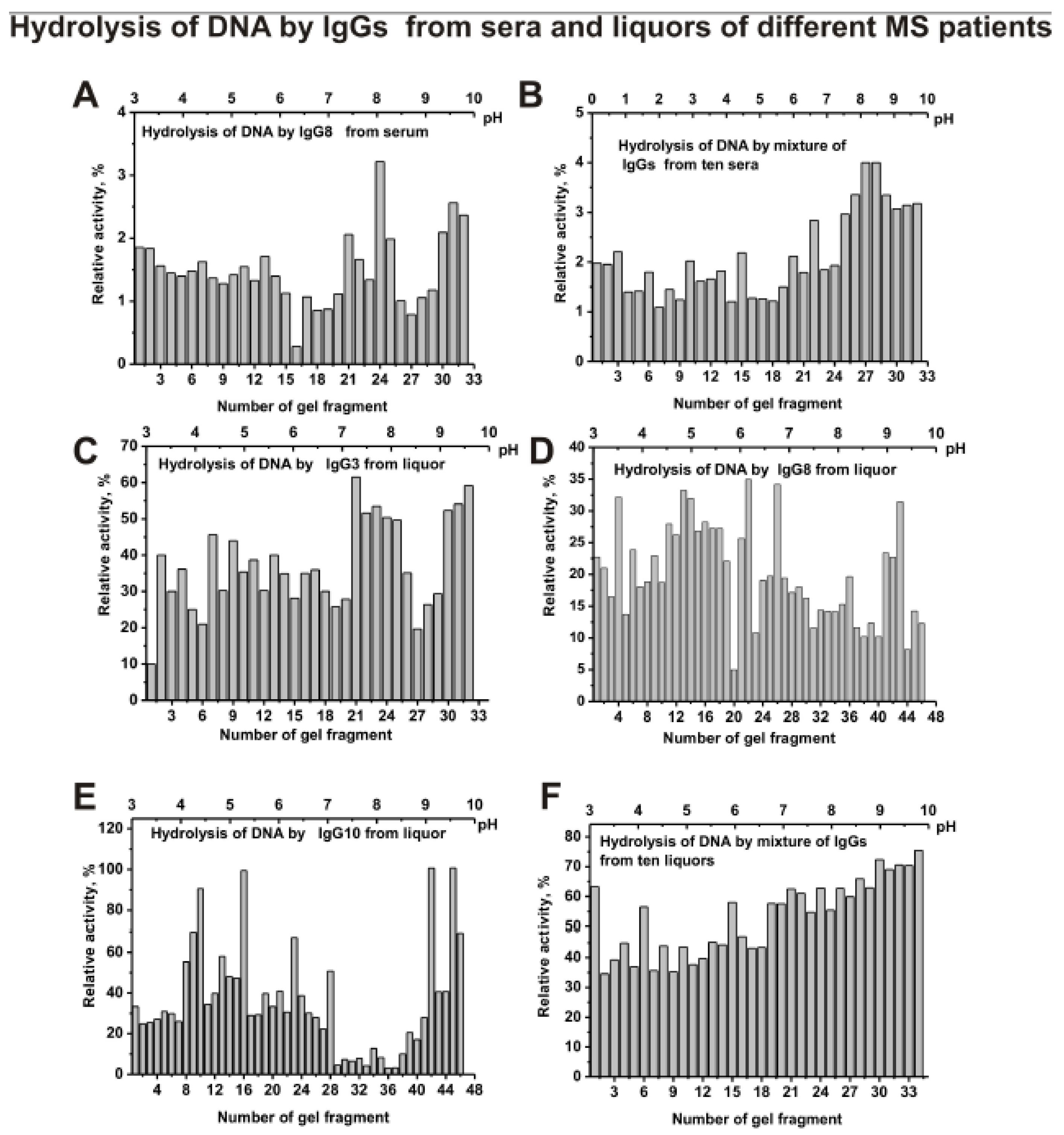 Biomolecules 10 00630 g005 Biomolecules 10 00630 g005