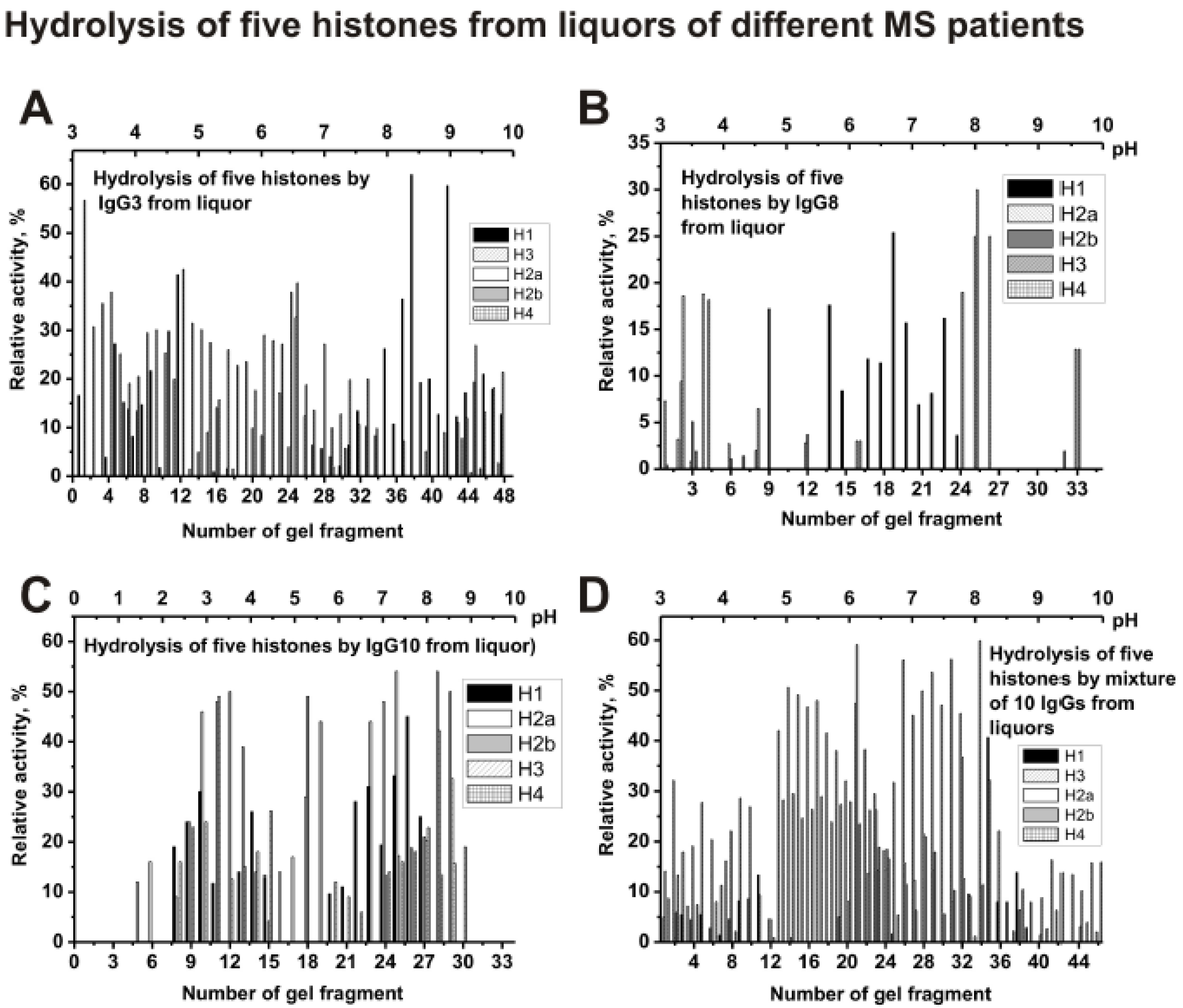 Biomolecules 10 00630 g008 Biomolecules 10 00630 g008