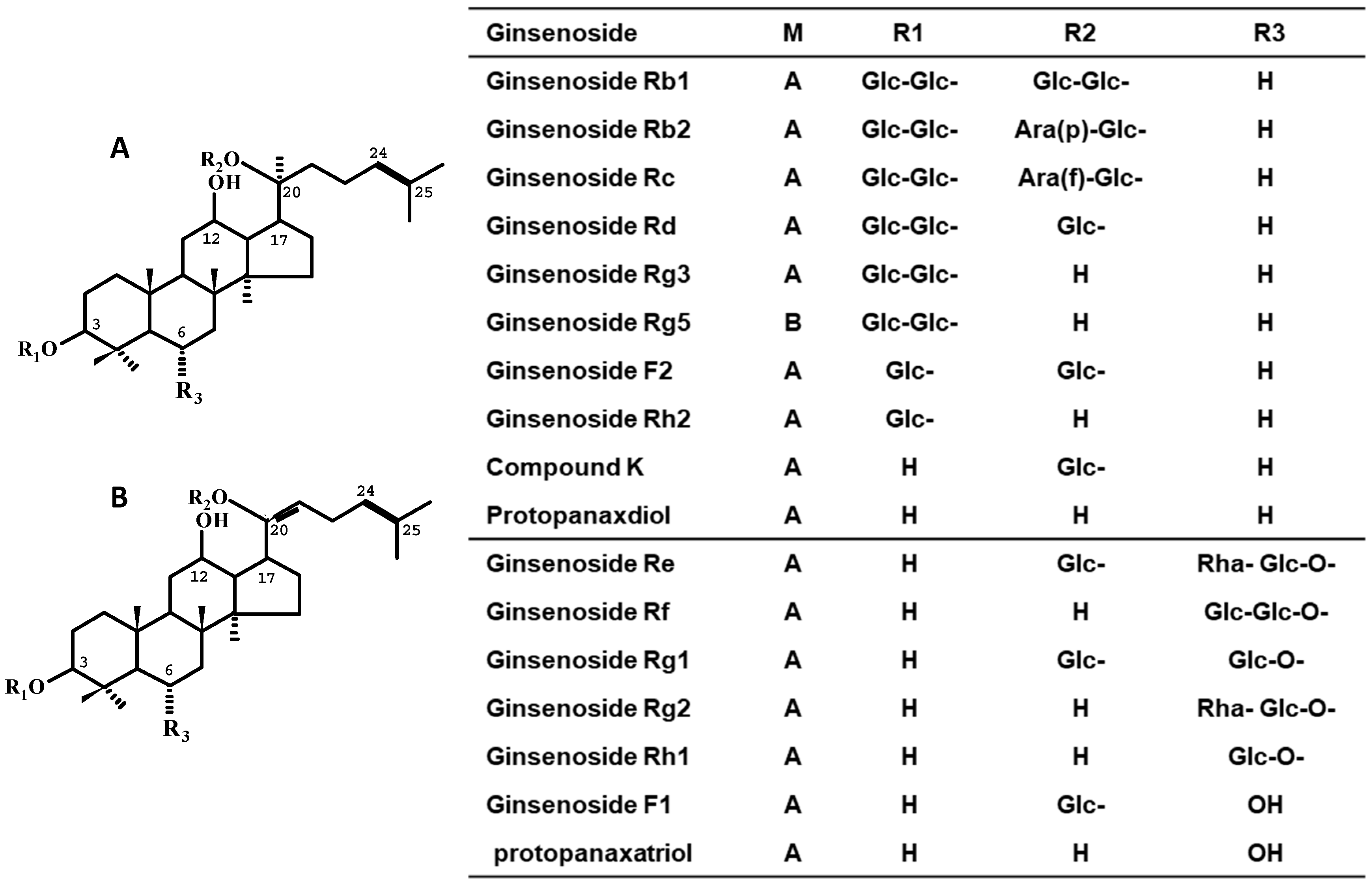 Biomolecules 10 00634 g001