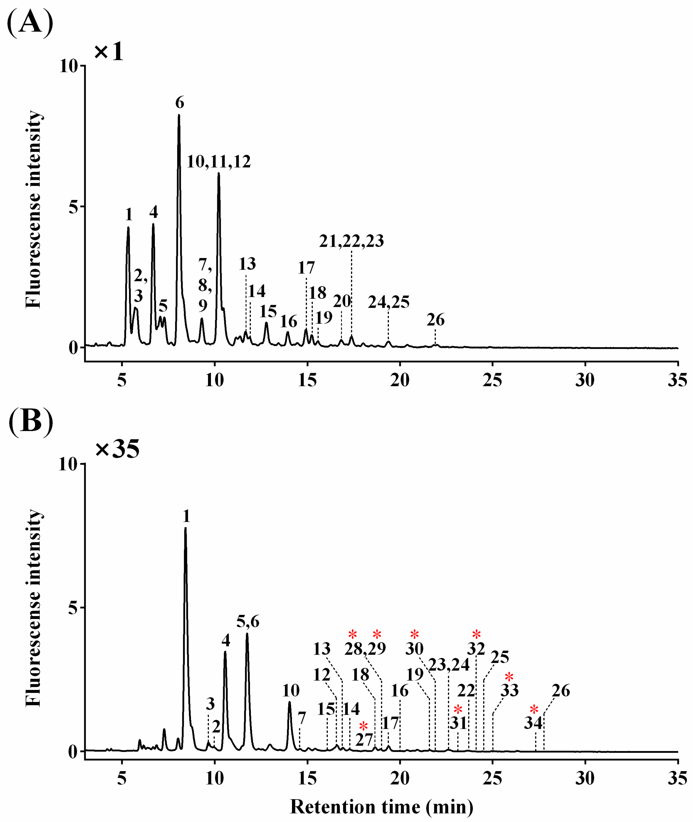 Biomolecules 10 00636 g001