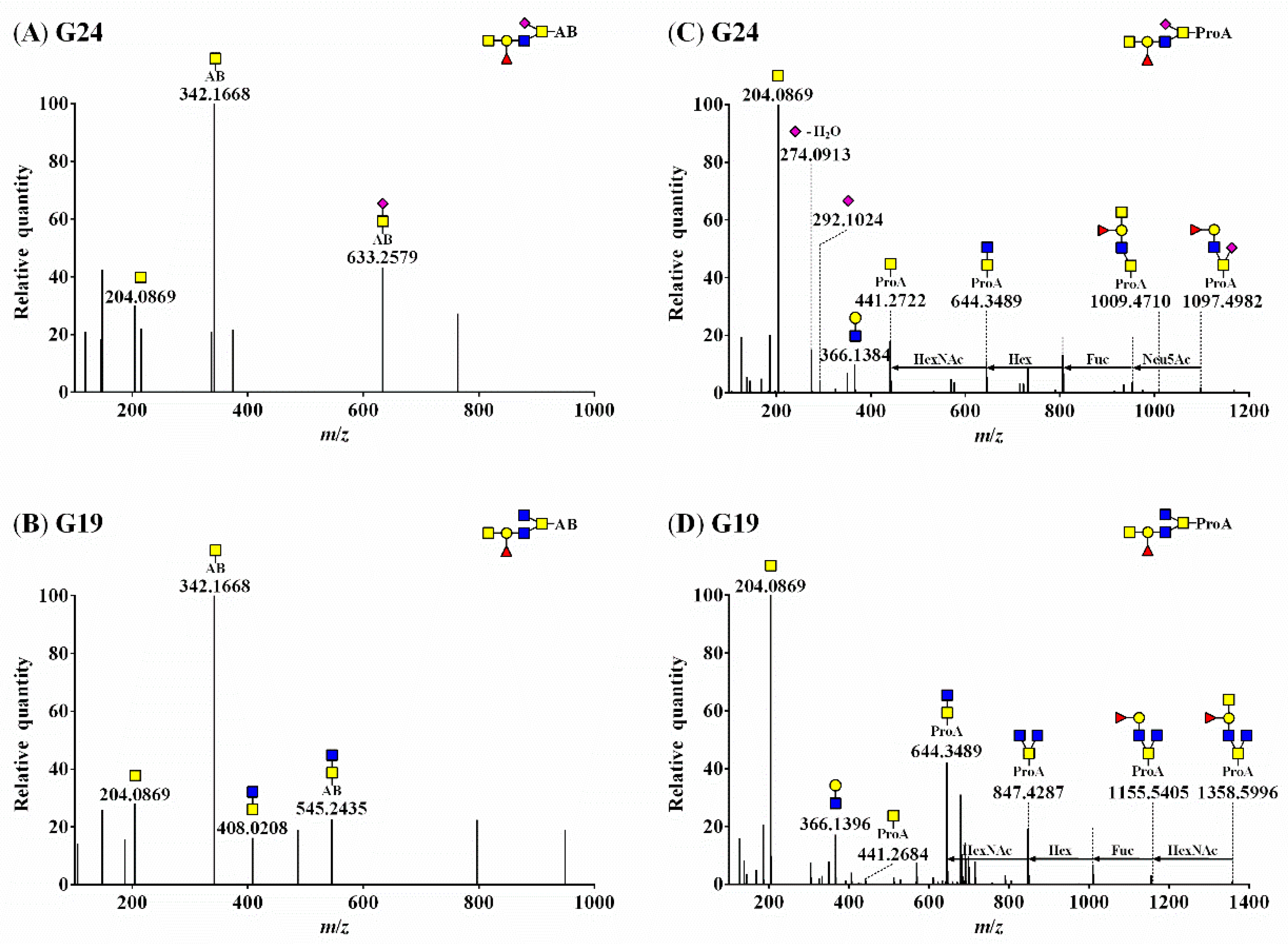 Biomolecules 10 00636 g002