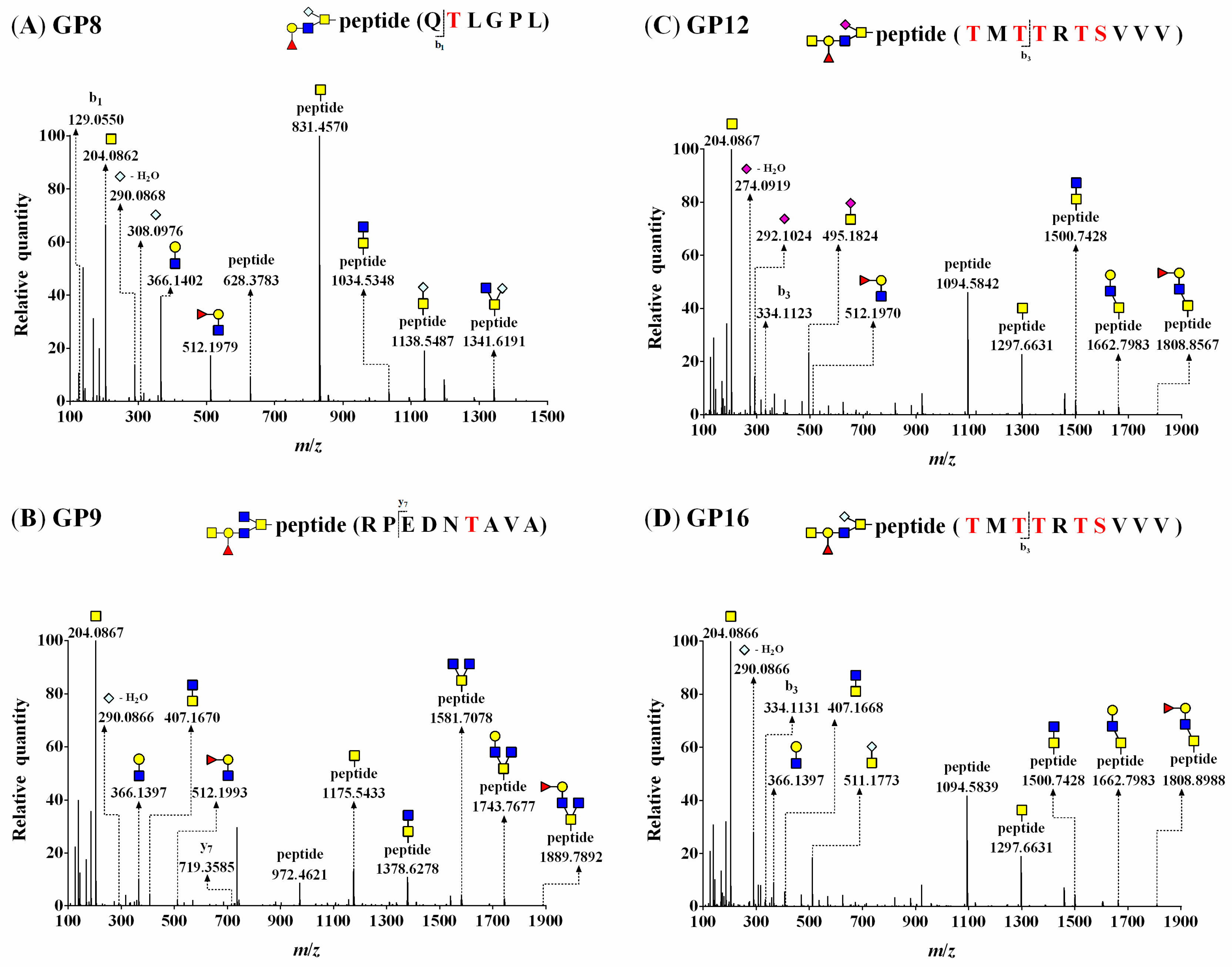 Biomolecules 10 00636 g003