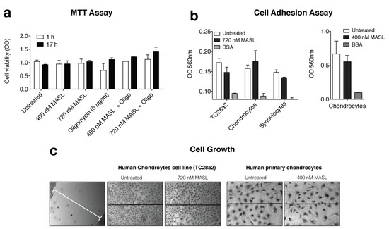 Biomolecules 10 00637 g0a1