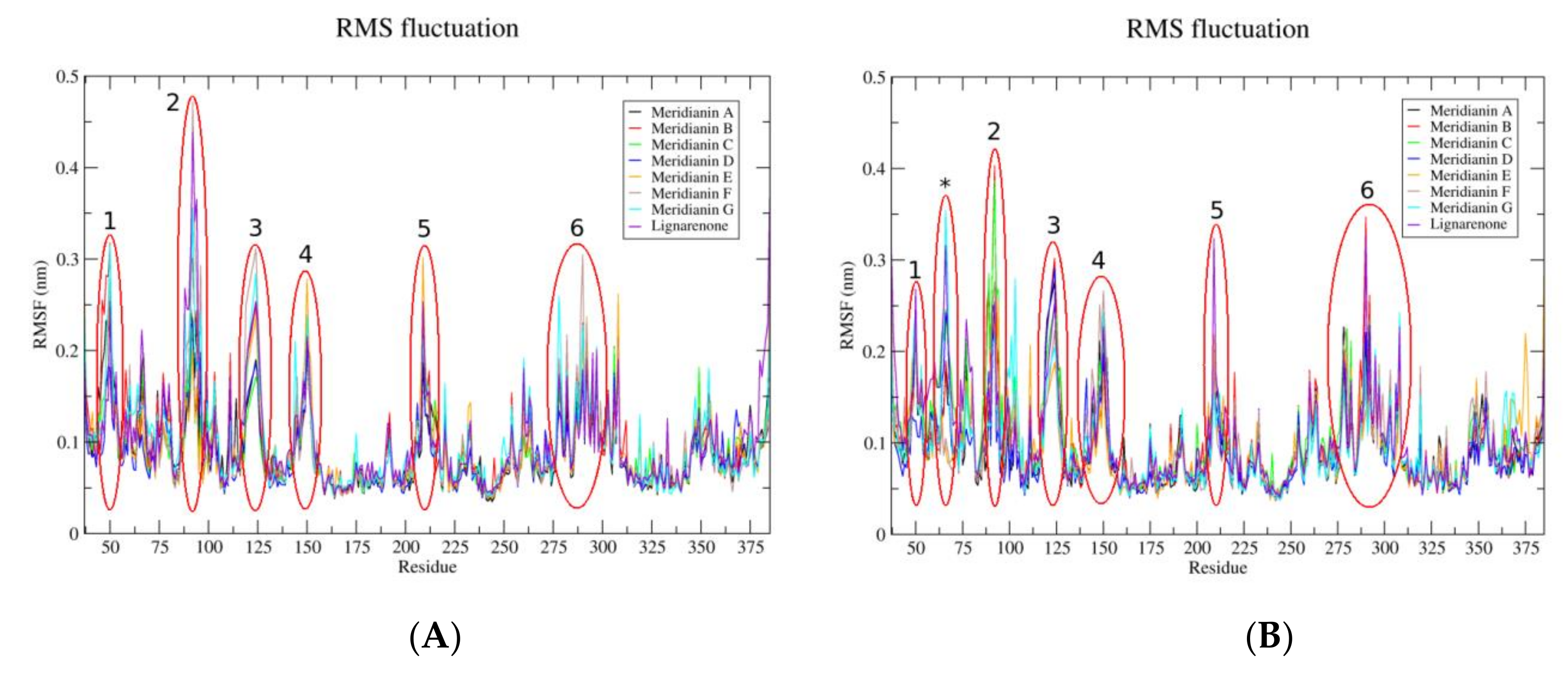 Biomolecules 10 00639 g005