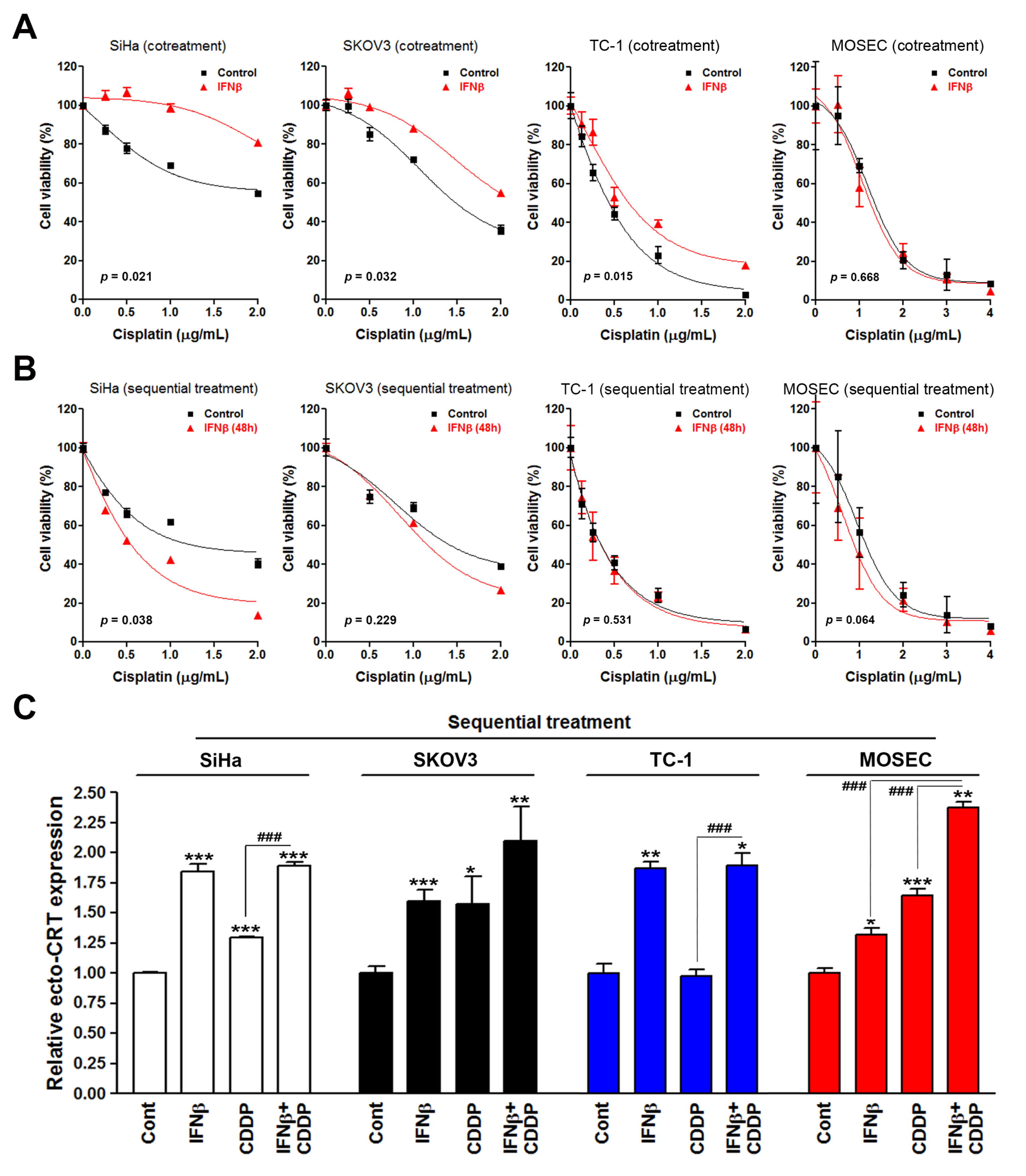 Biomolecules 10 00643 g002