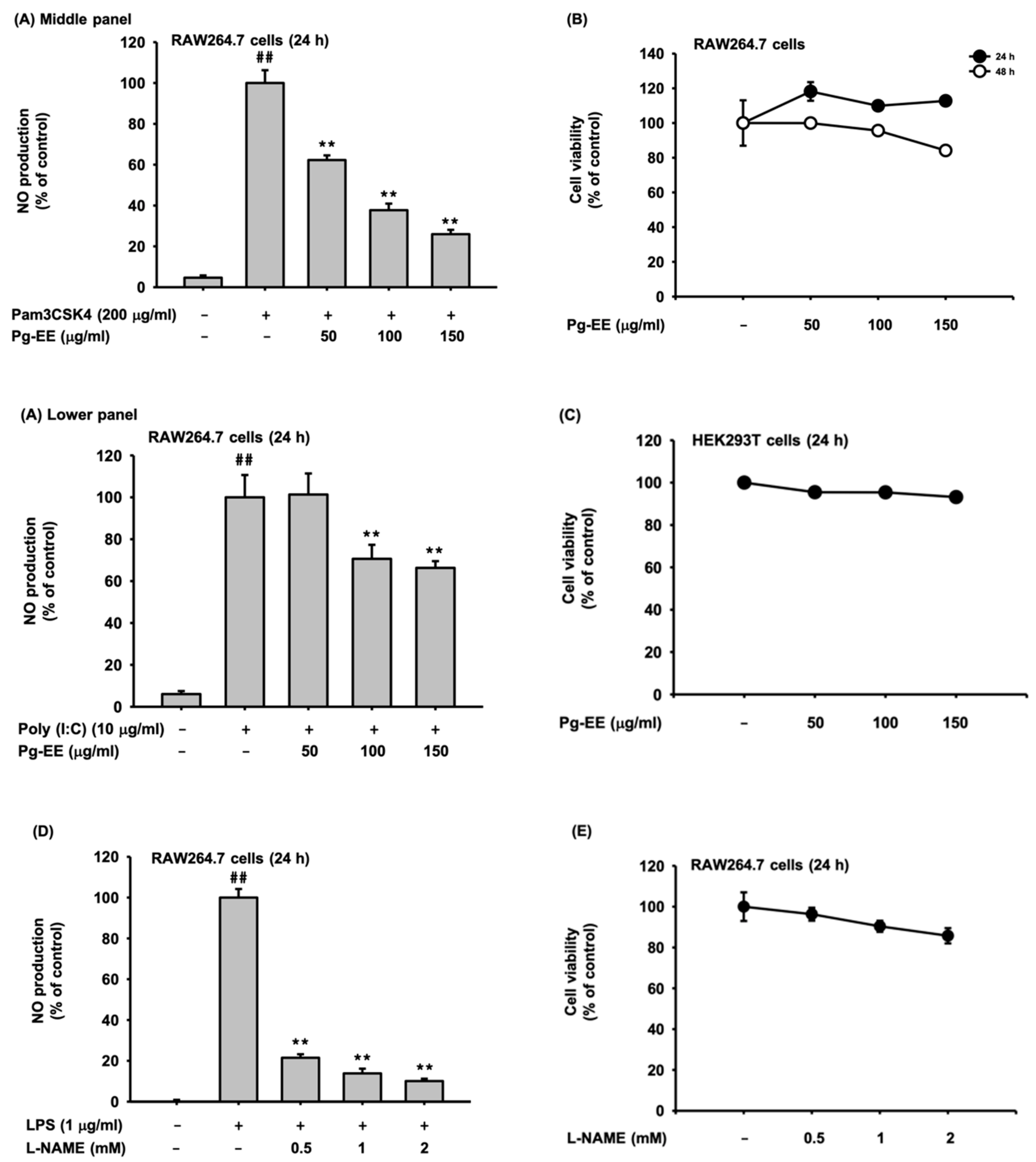 Biomolecules 10 00648 g001b Biomolecules 10 00648 g001b